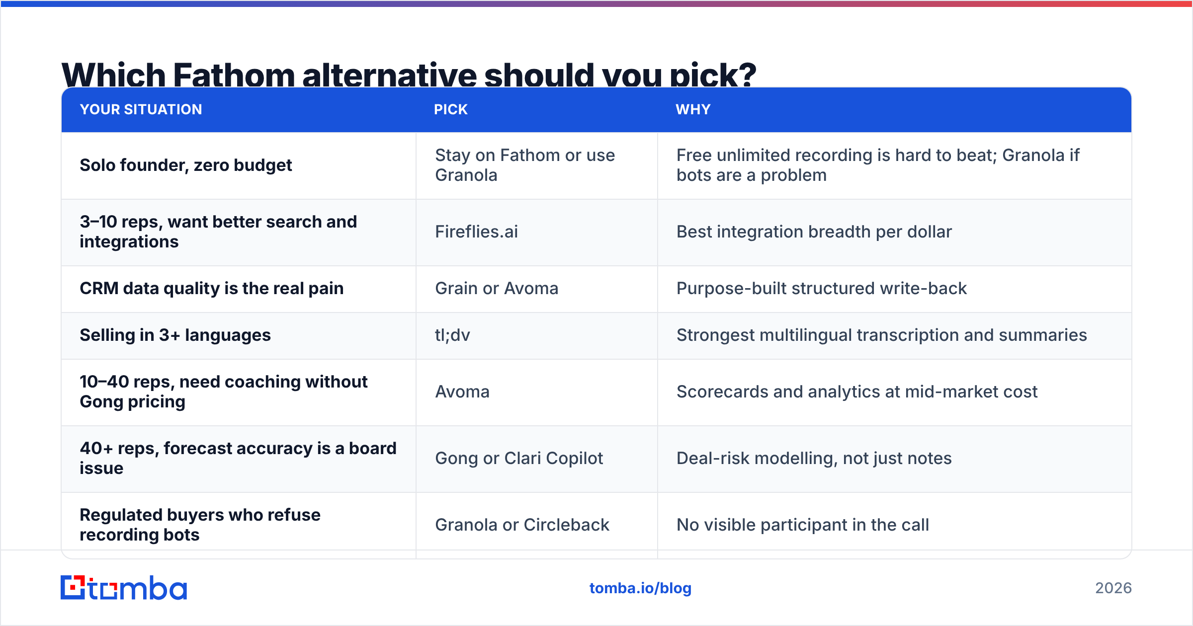 Diagram: Which Fathom alternative should you pick