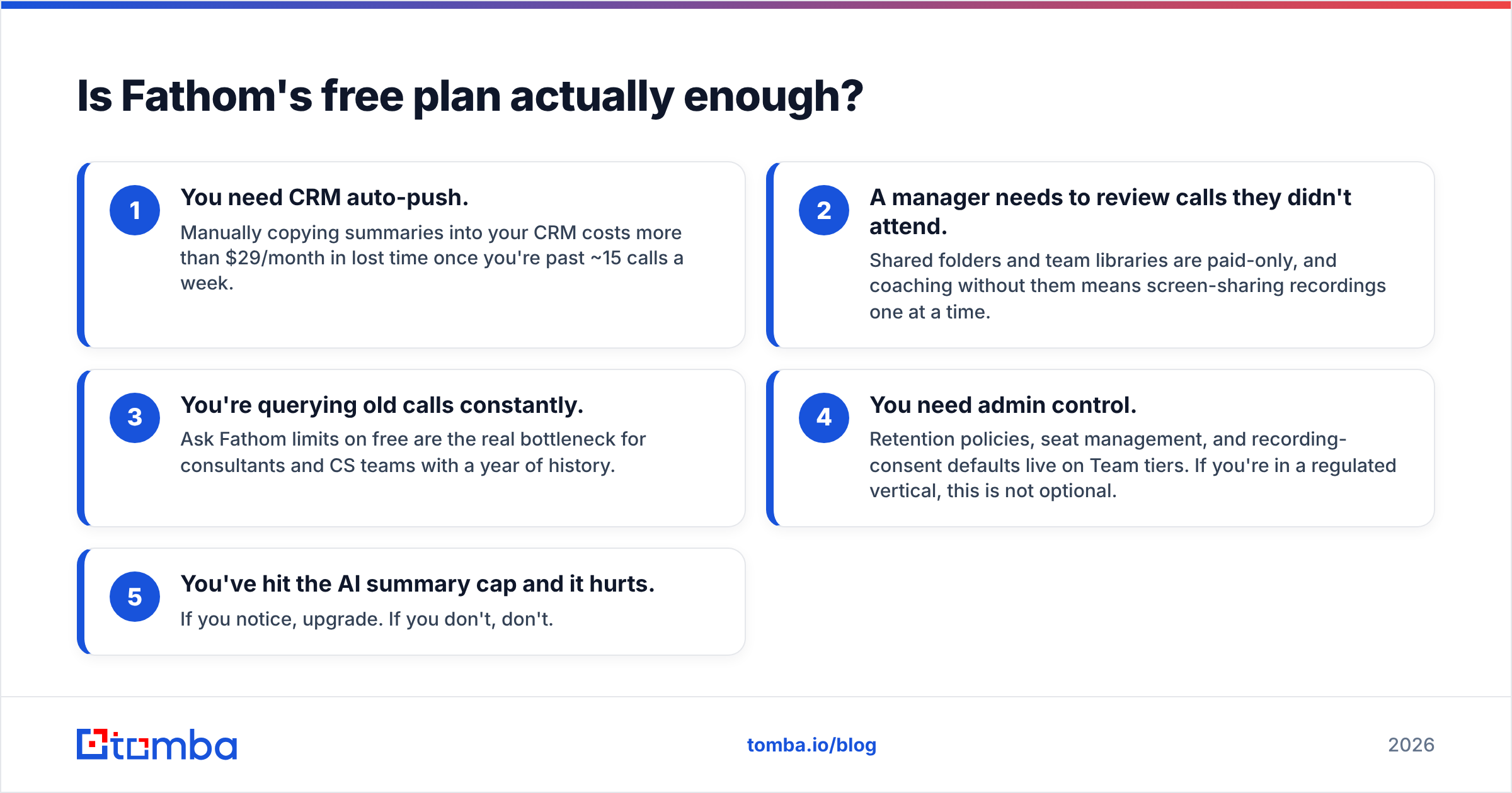 Diagram: Is Fathom's free plan actually enough