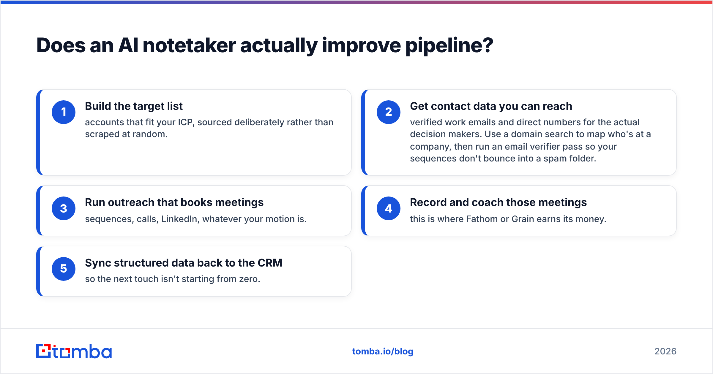 Diagram: Does an AI notetaker actually improve pipeline