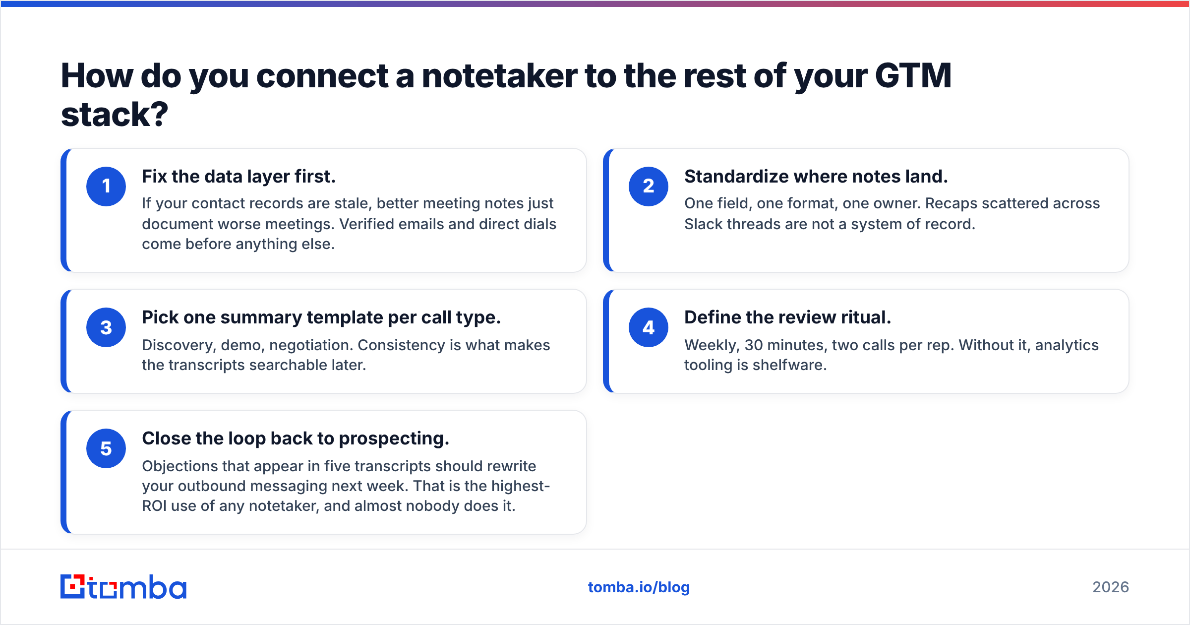 Diagram: How do you connect a notetaker to the rest of your GTM stack