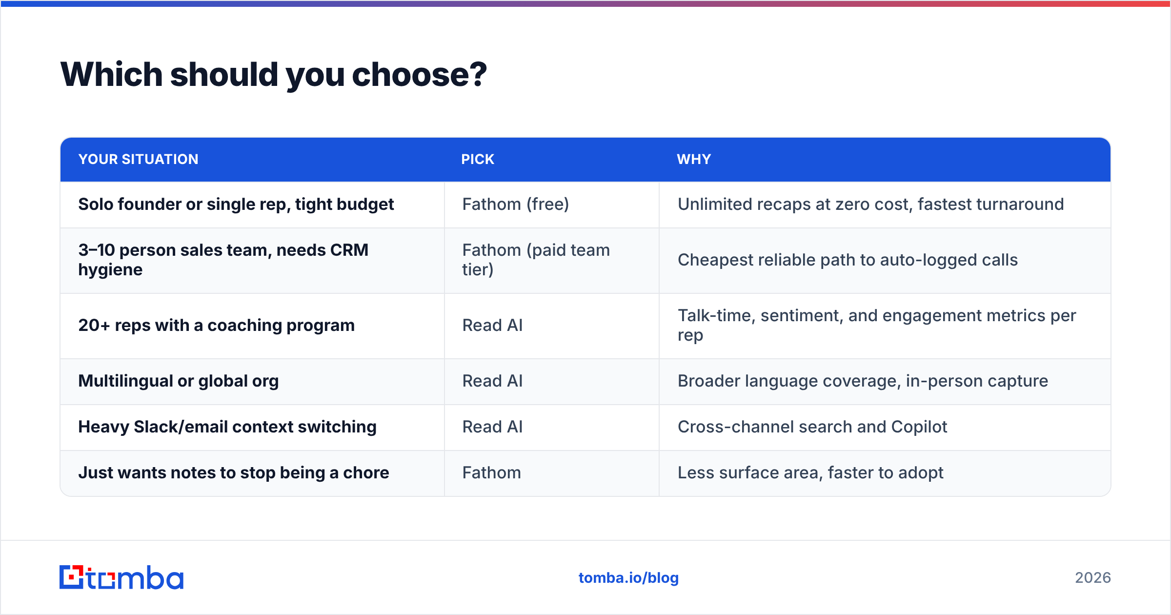 Diagram: Which should you choose