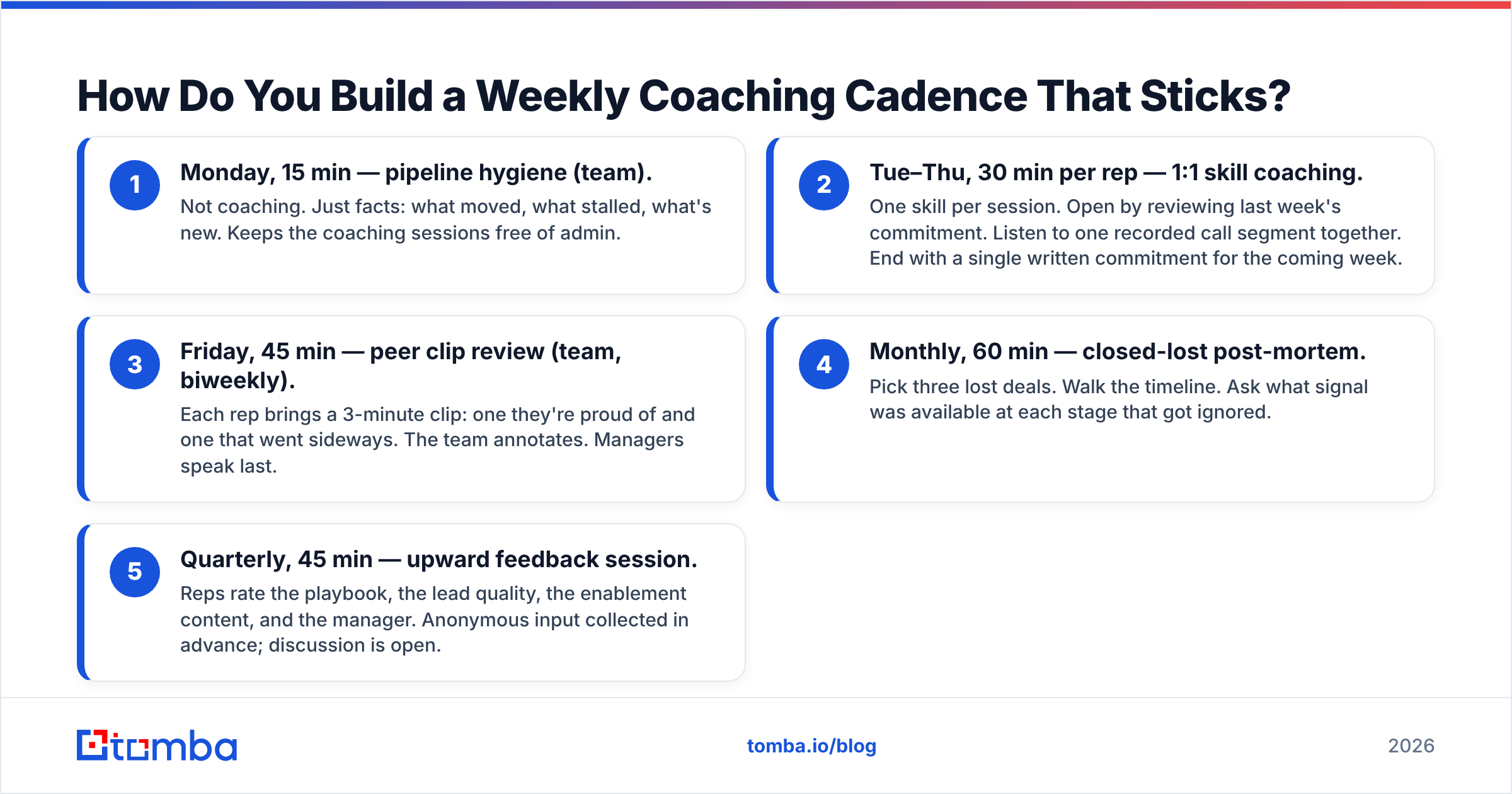 Diagram: How Do You Build a Weekly Coaching Cadence That Sticks