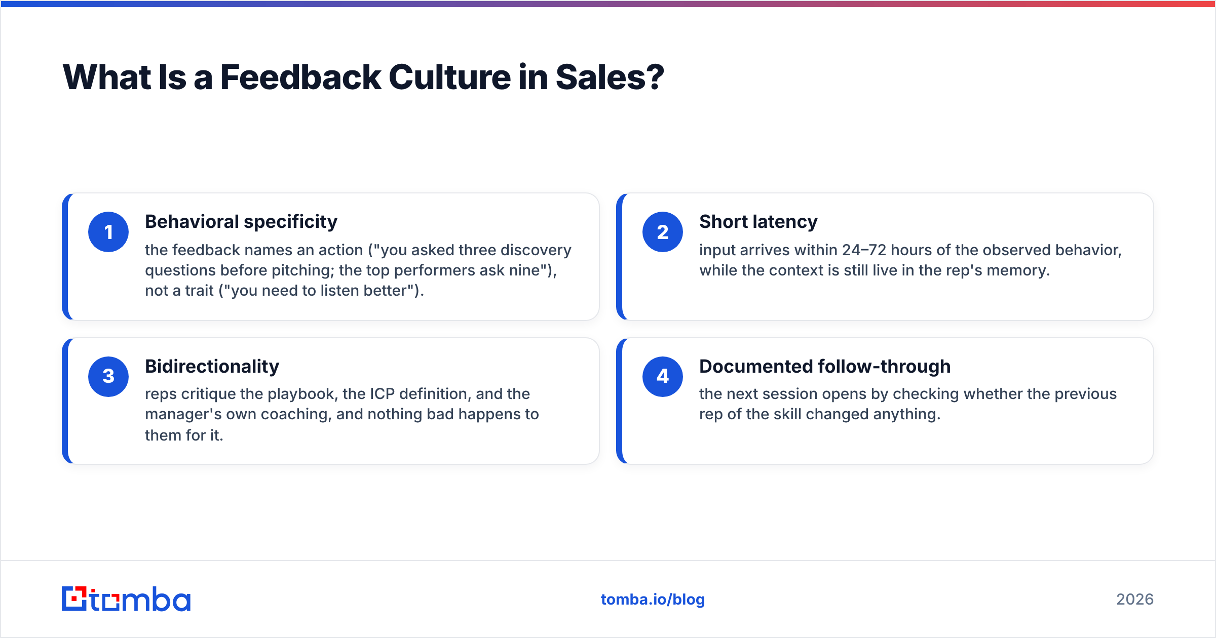 Diagram: What Is a Feedback Culture in Sales