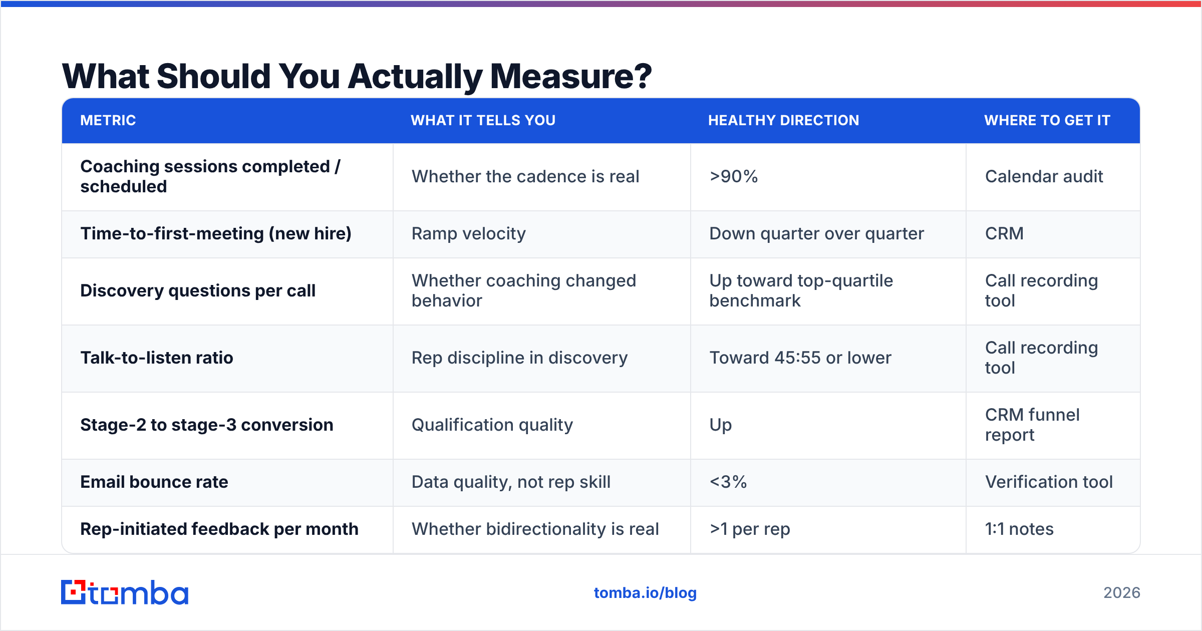 Diagram: What Should You Actually Measure