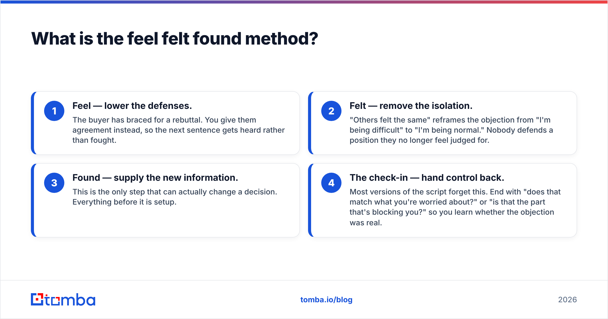 Diagram: What is the feel felt found method