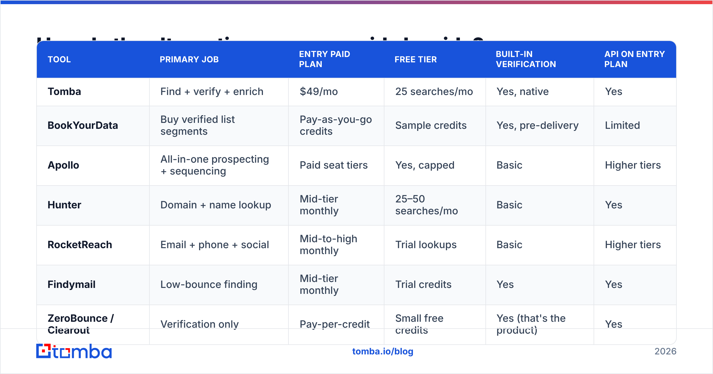 Diagram: How do the alternatives compare side by side