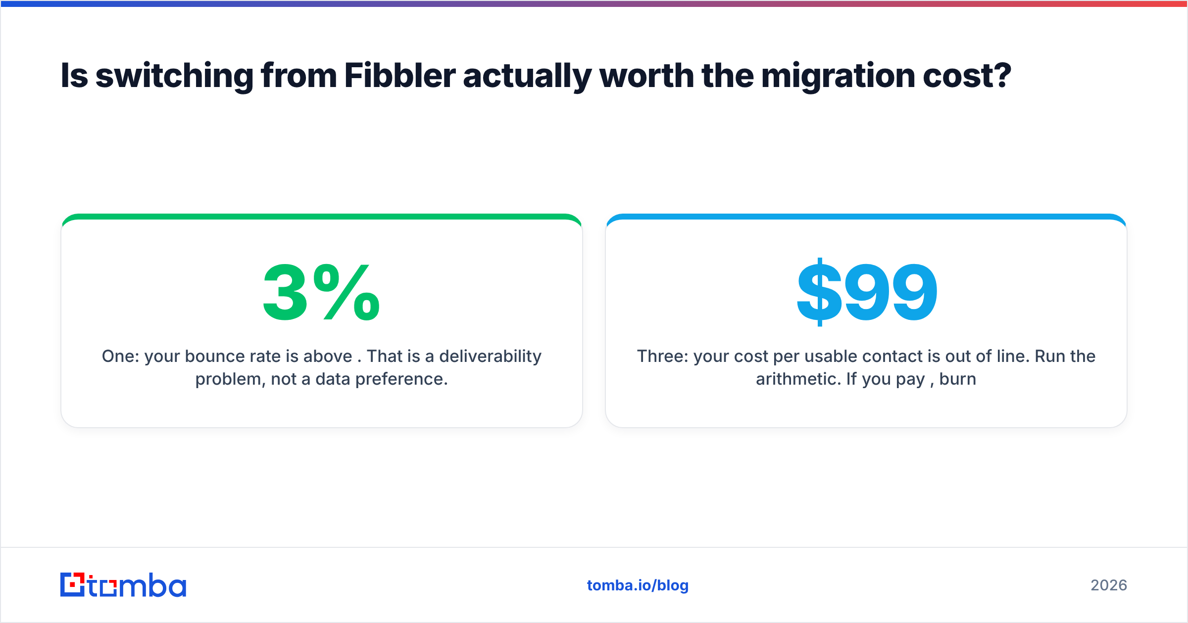 Diagram: Is switching from Fibbler actually worth the migration cost