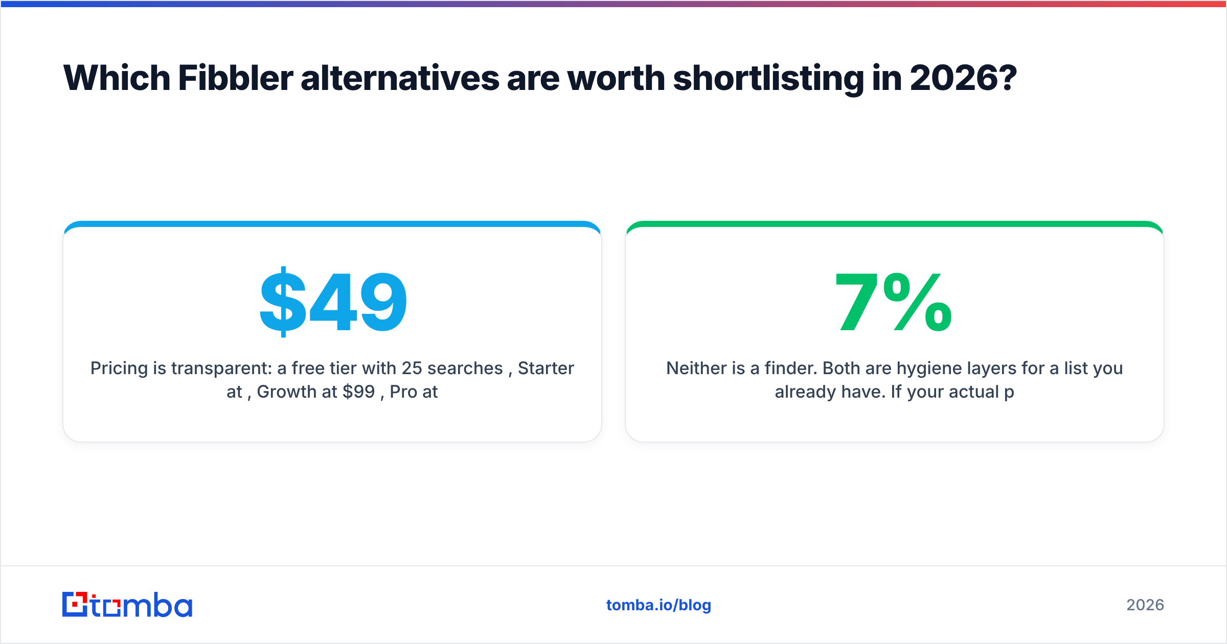 Diagram: Which Fibbler alternatives are worth shortlisting in 2026