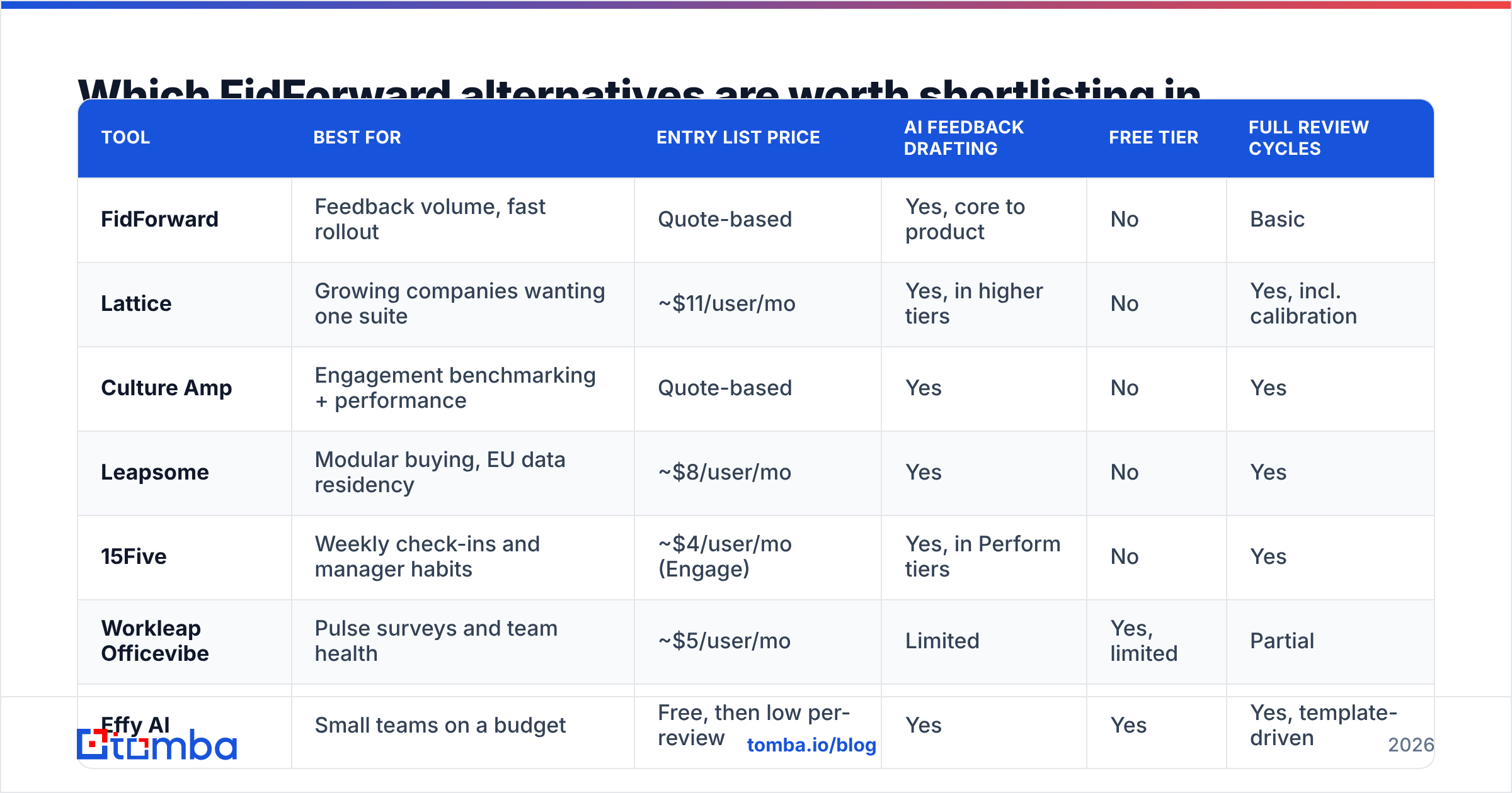Diagram: Which FidForward alternatives are worth shortlisting in 2026