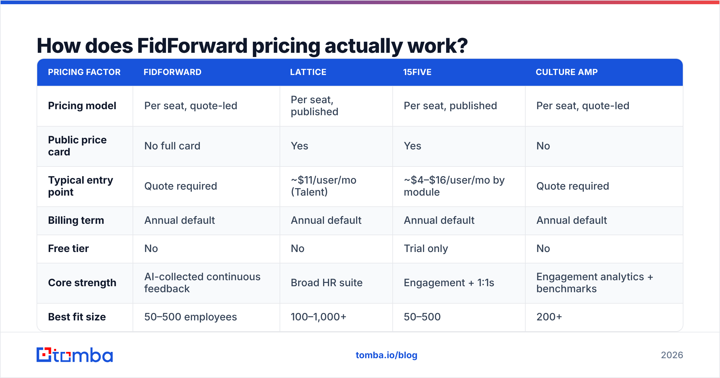 FidForward pricing review: how per-seat billing scales with headcount