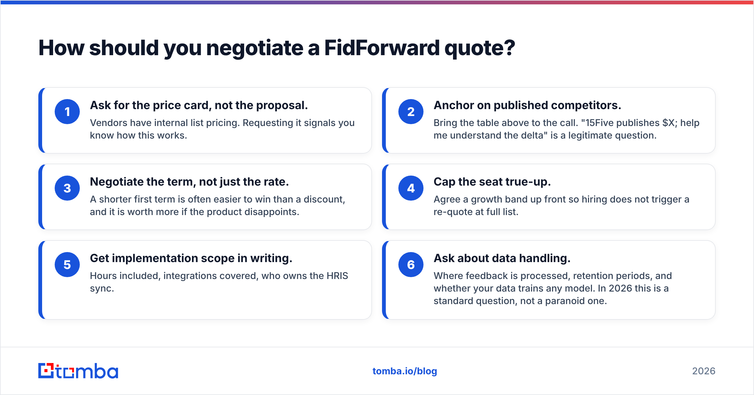 Diagram: How should you negotiate a FidForward quote