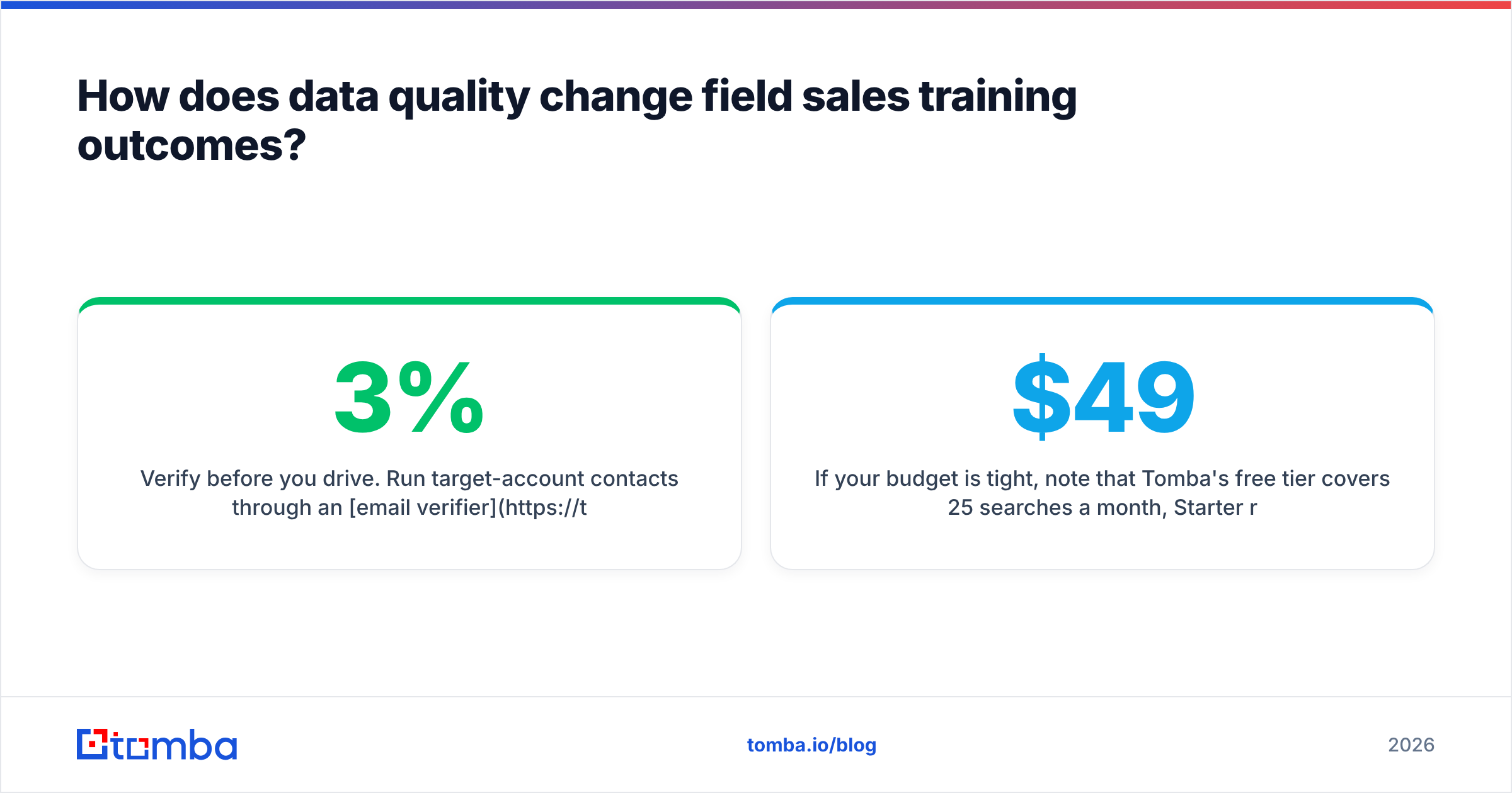 Diagram: How does data quality change field sales training outcomes