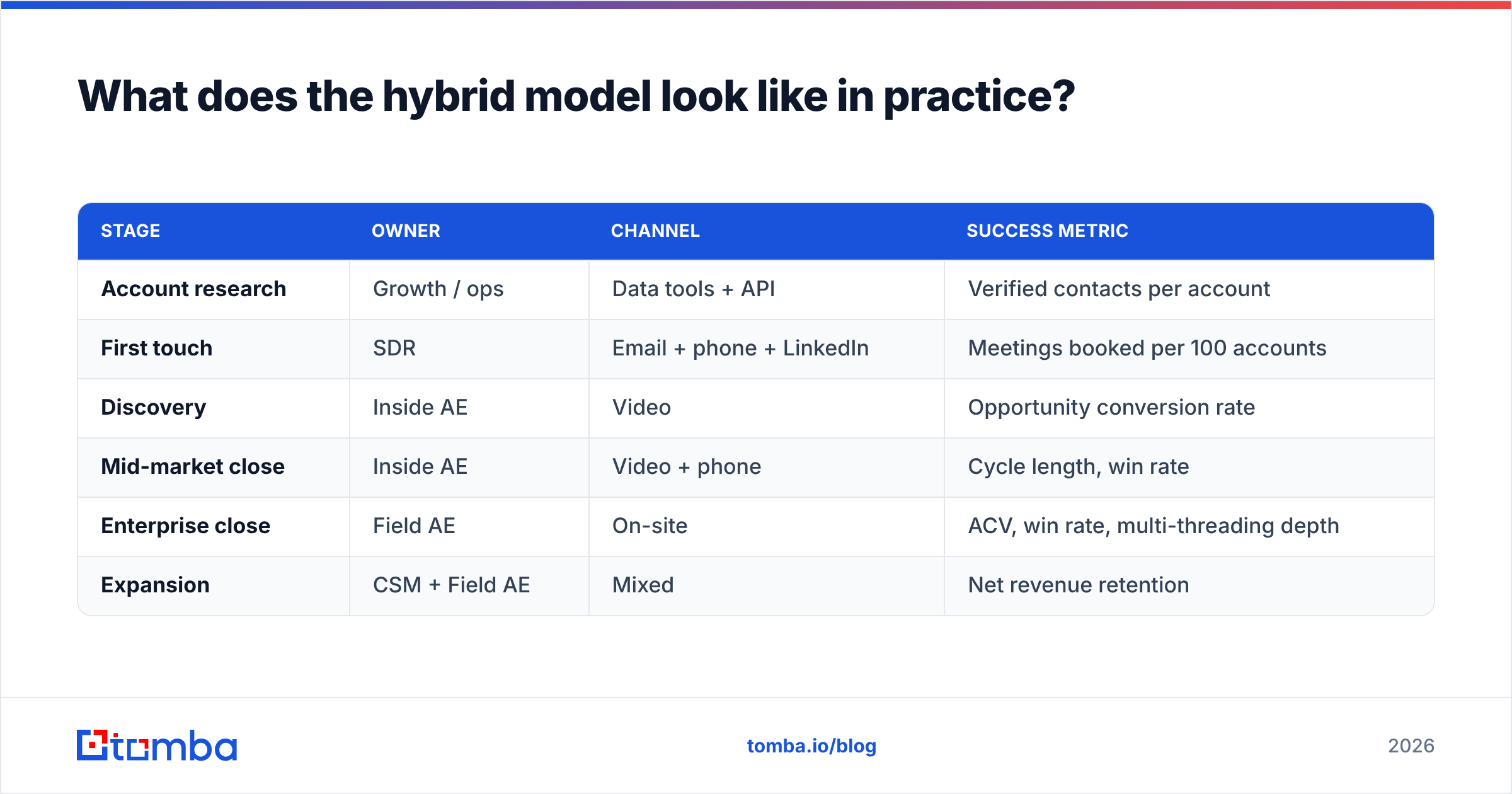 Diagram: What does the hybrid model look like in practice