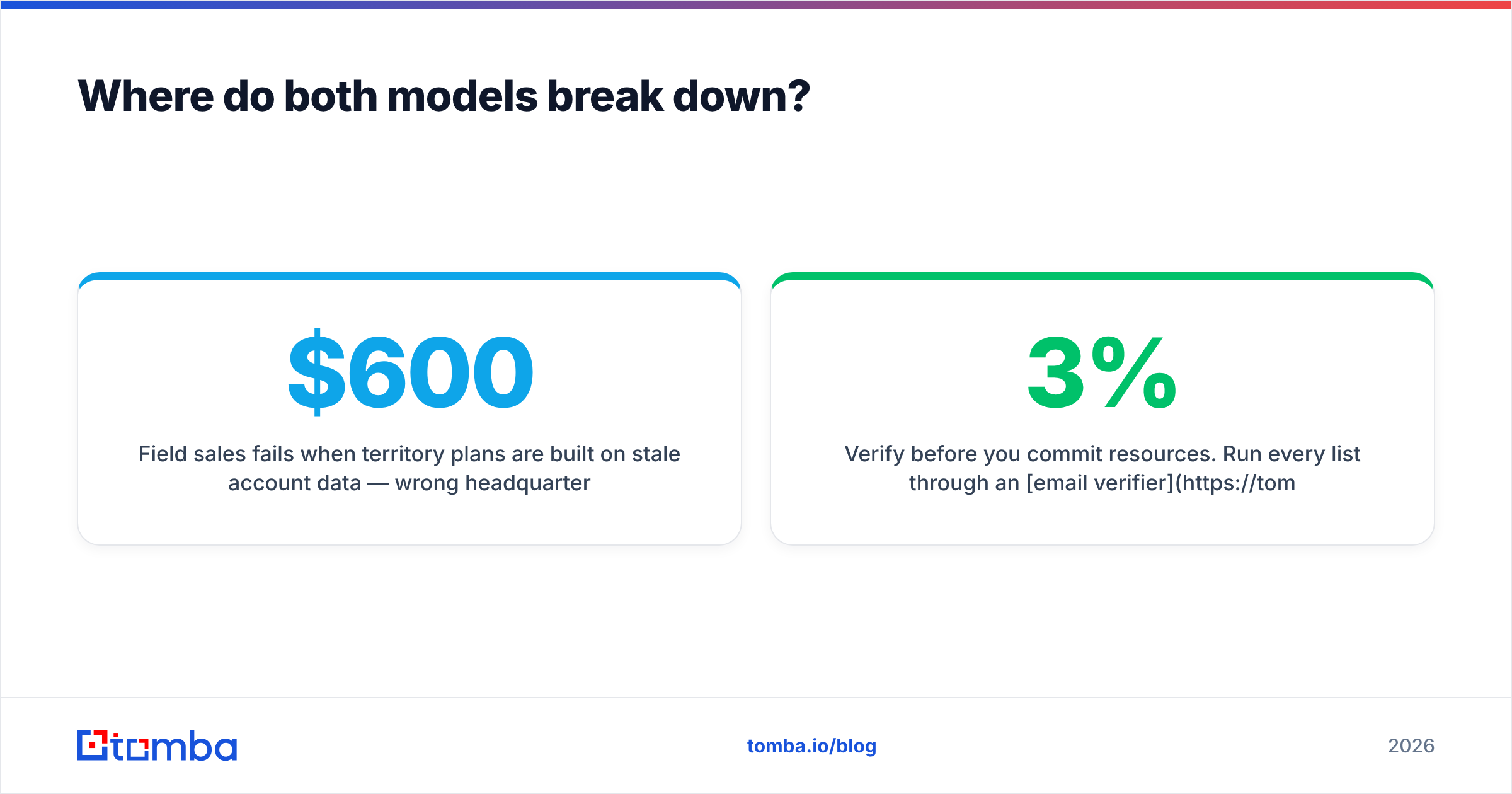 Diagram: Where do both models break down