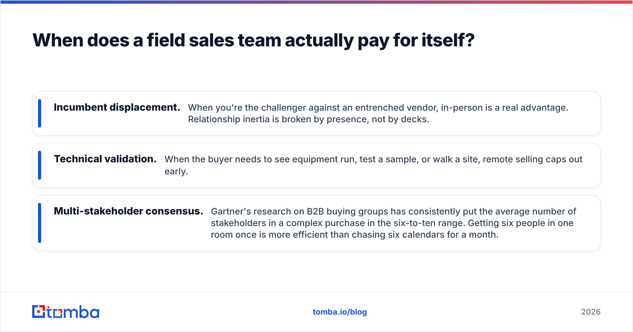 Diagram: When does a field sales team actually pay for itself