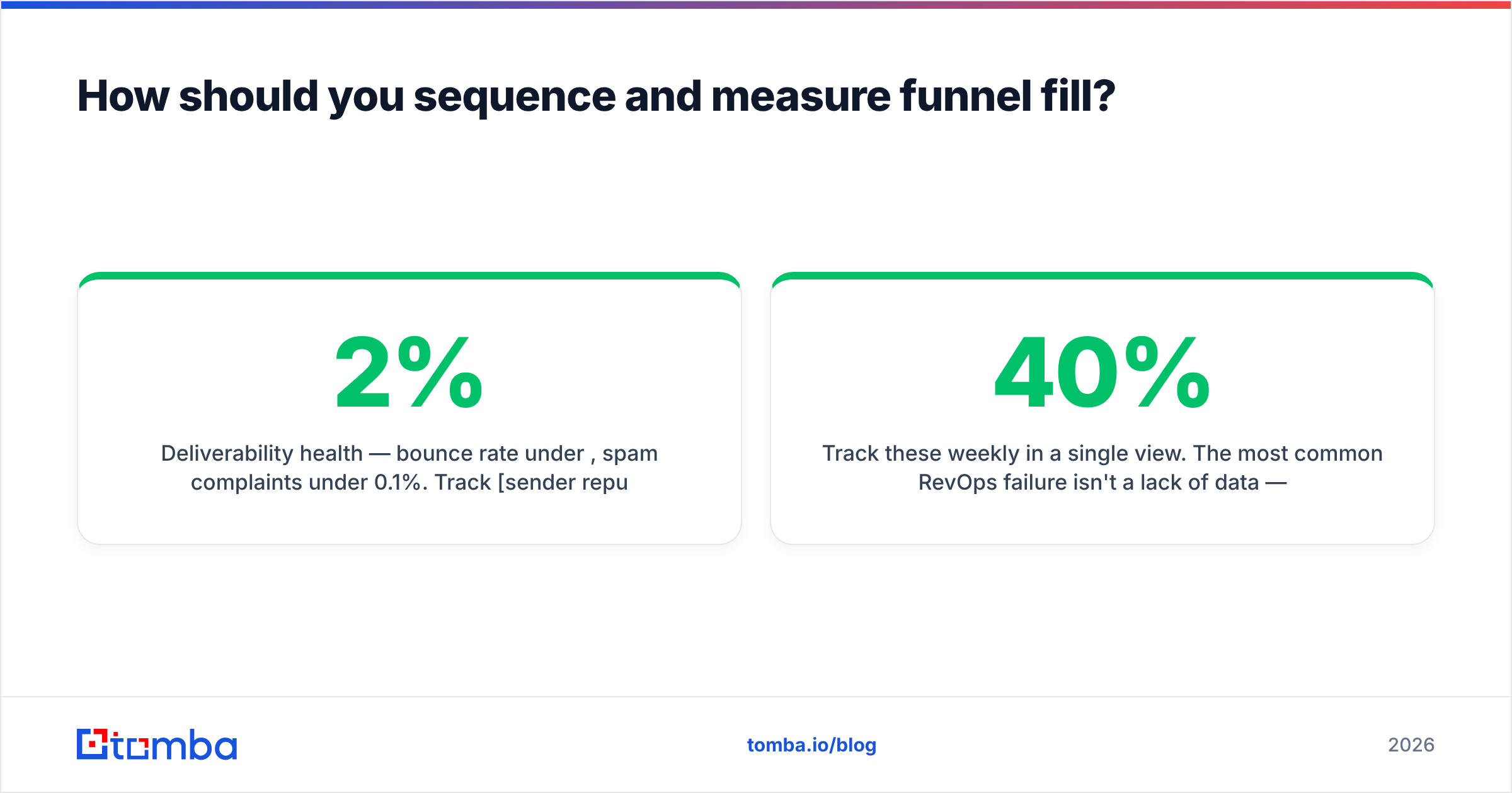 Diagram: How should you sequence and measure funnel fill