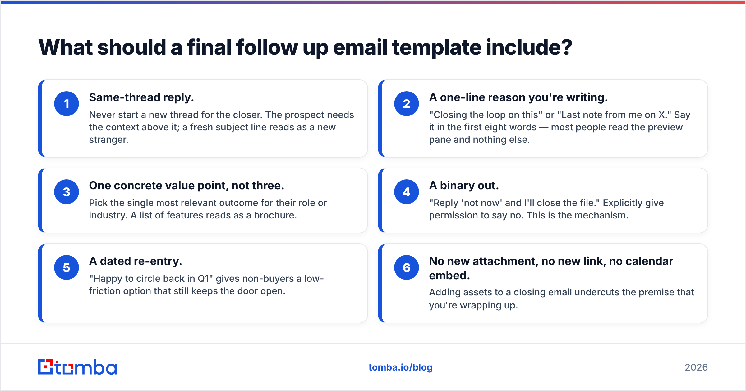 Diagram: What should a final follow up email template include