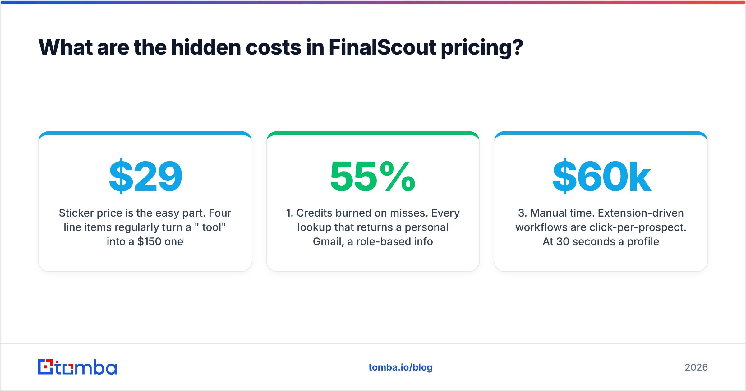 Diagram: What are the hidden costs in FinalScout pricing