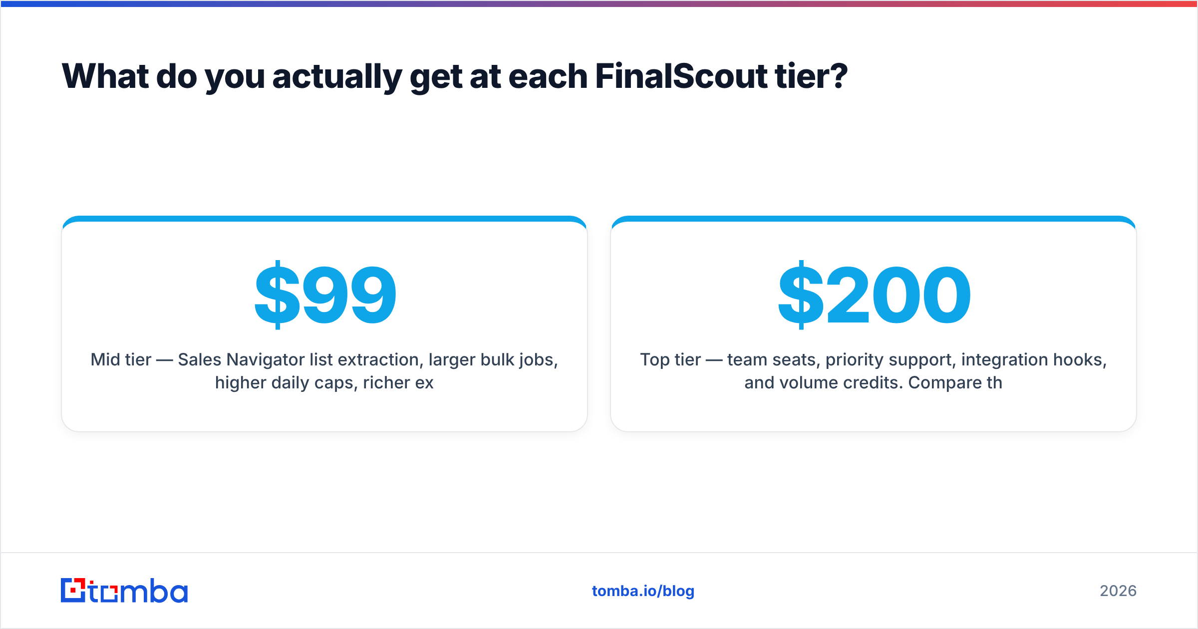 Diagram: What do you actually get at each FinalScout tier