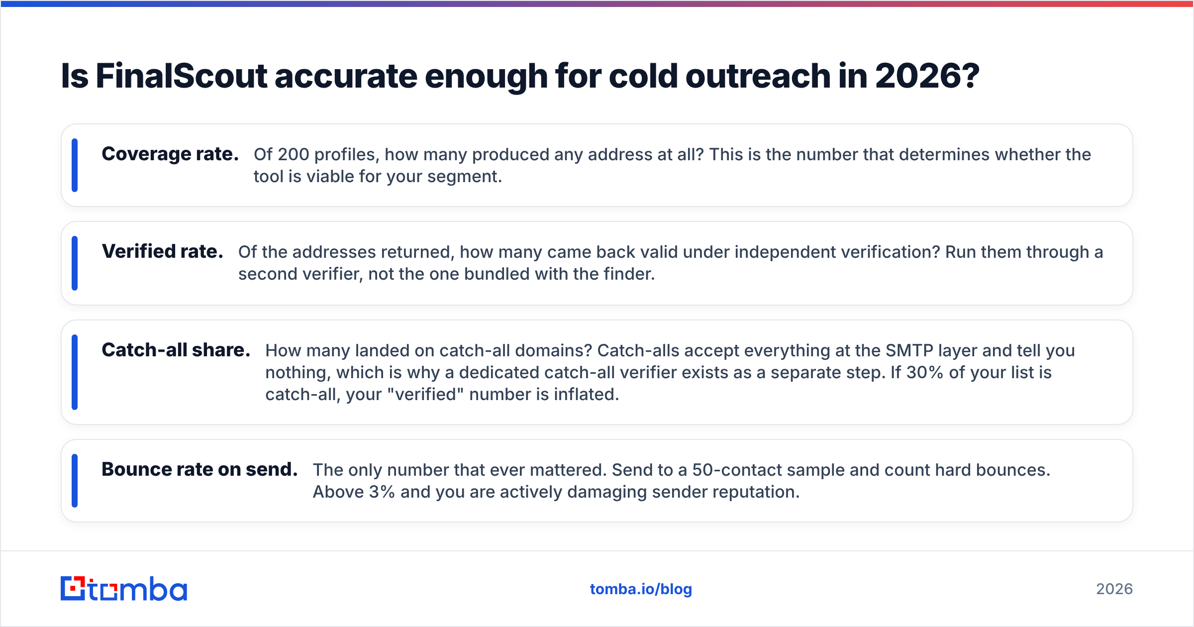 Diagram: Is FinalScout accurate enough for cold outreach in 2026