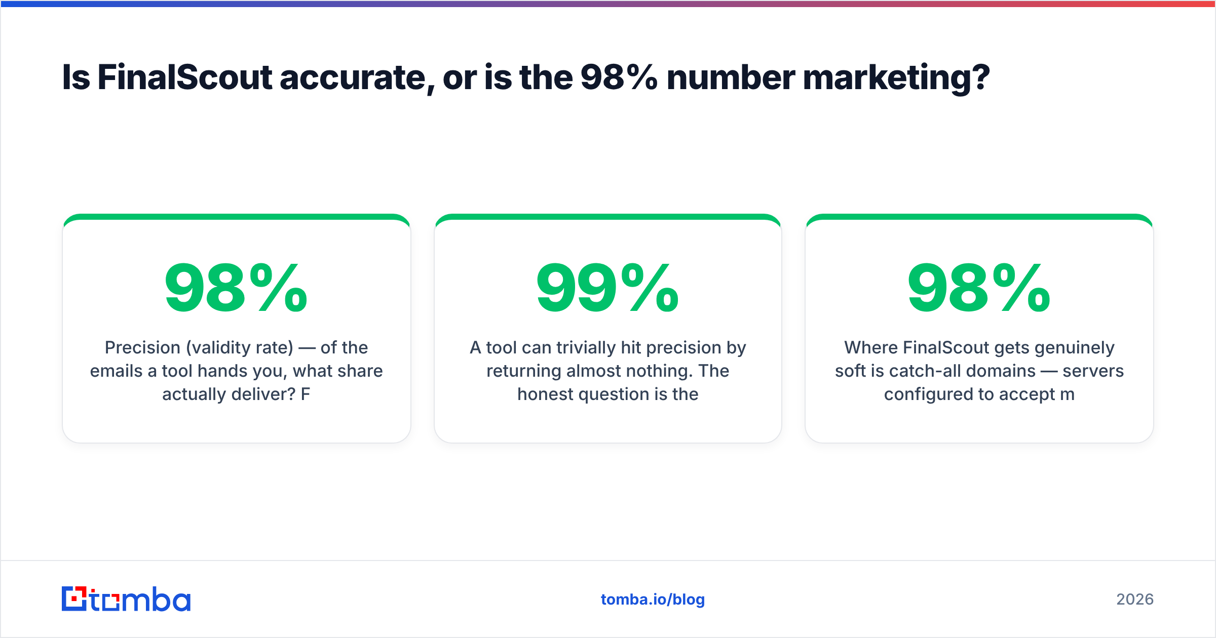 Diagram: Is FinalScout accurate, or is the 98% number marketing