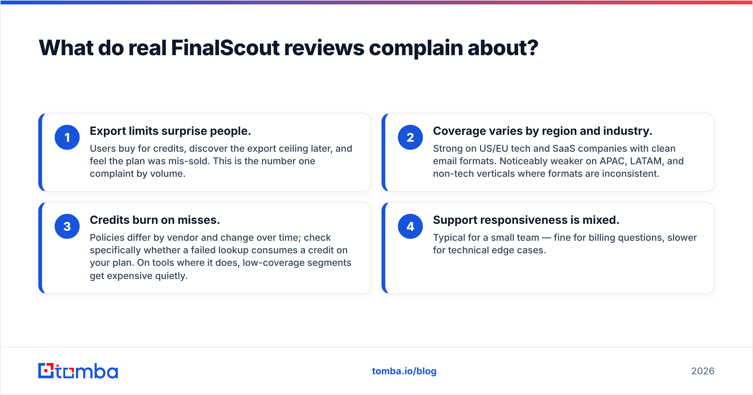 Diagram: What do real FinalScout reviews complain about