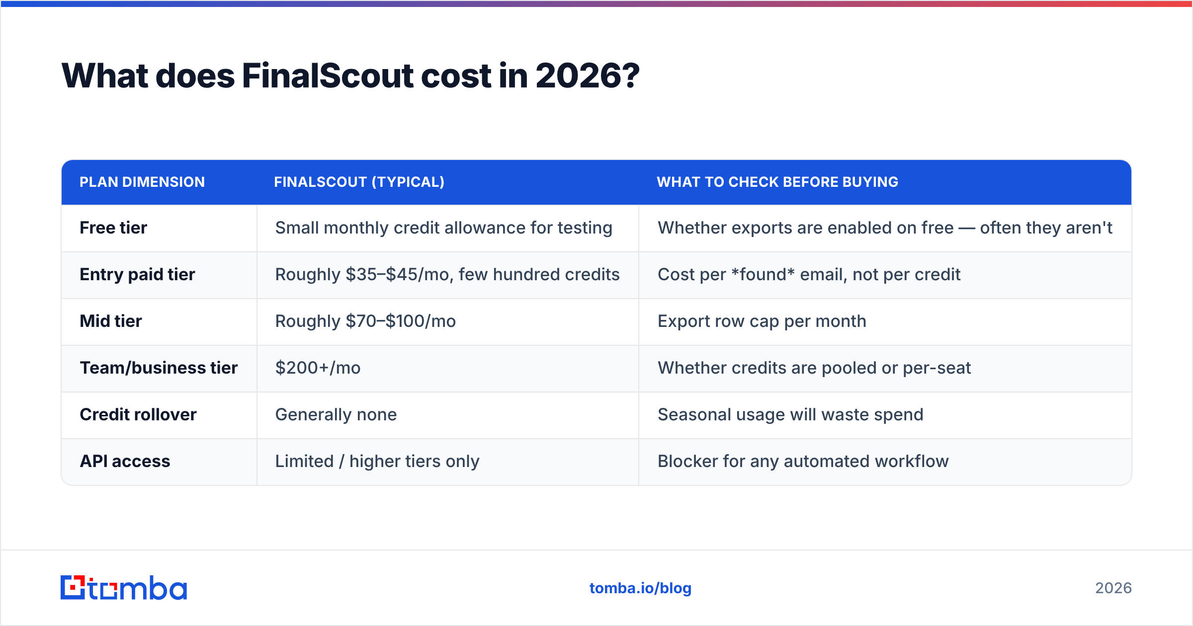 Diagram: What does FinalScout cost in 2026