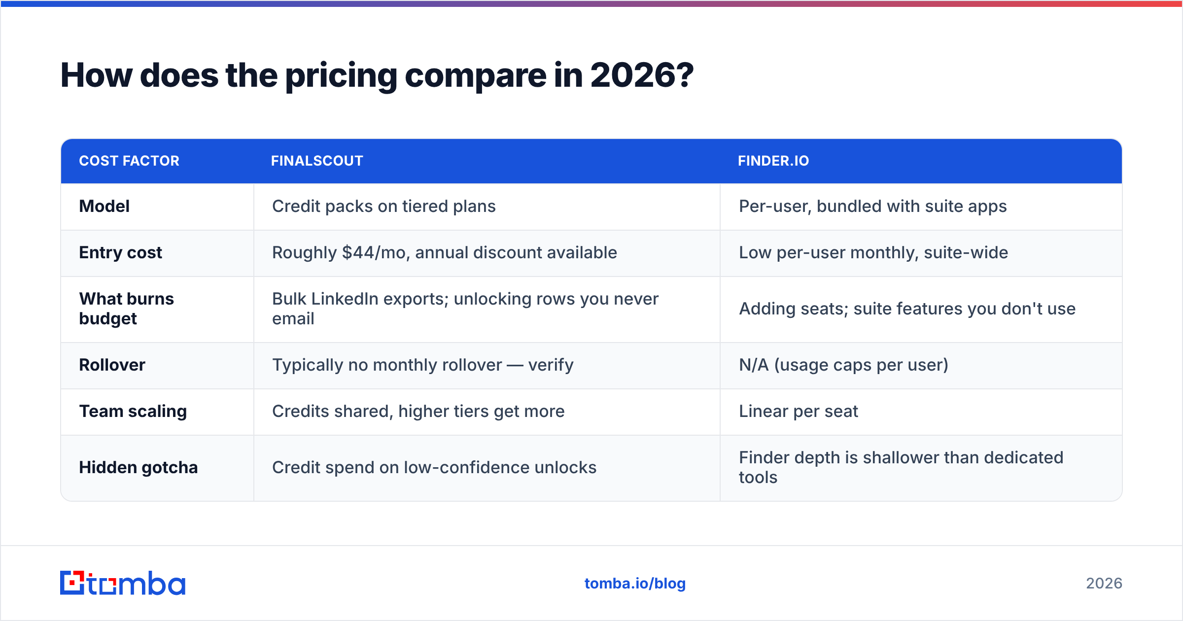 Diagram: How does the pricing compare in 2026