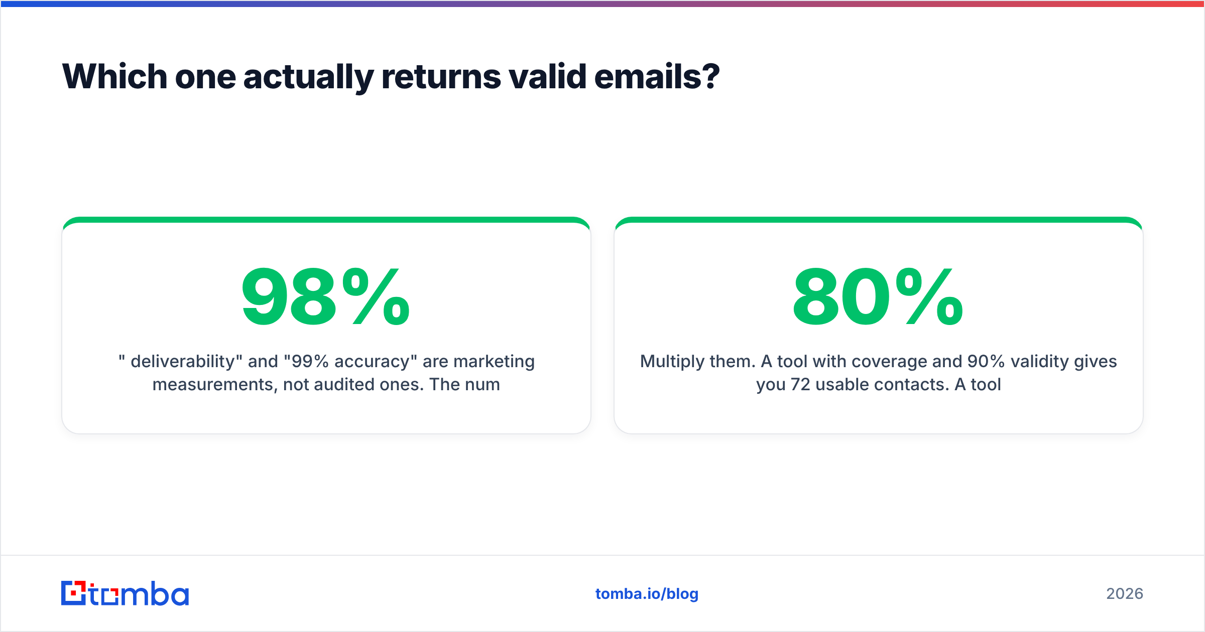Diagram: Which one actually returns valid emails