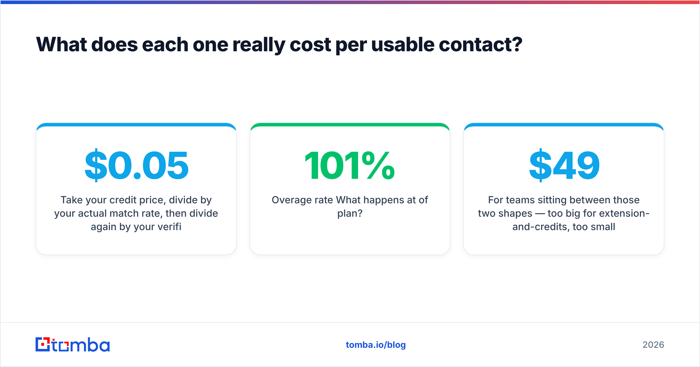 Diagram: What does each one really cost per usable contact
