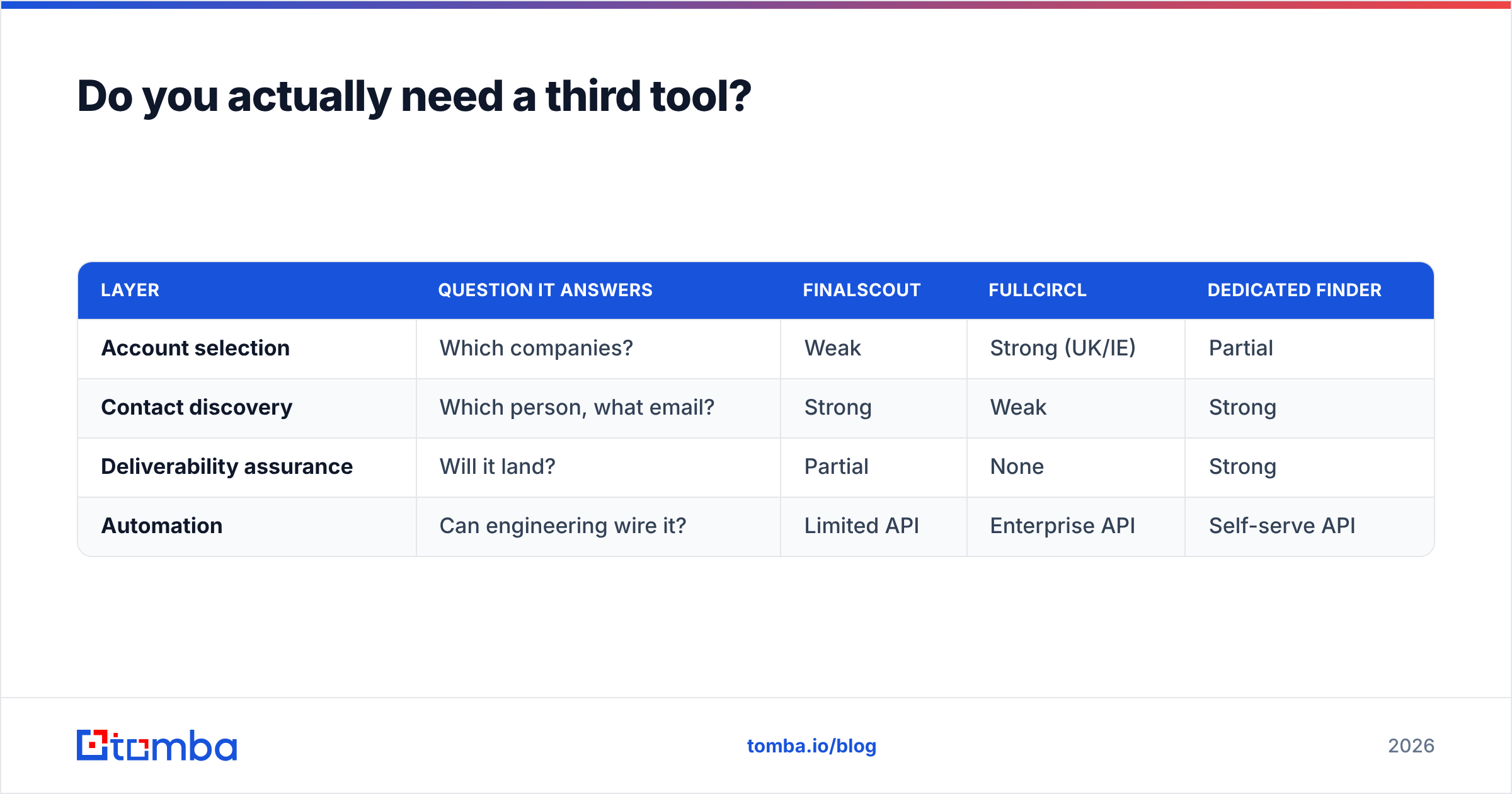 Diagram: Do you actually need a third tool