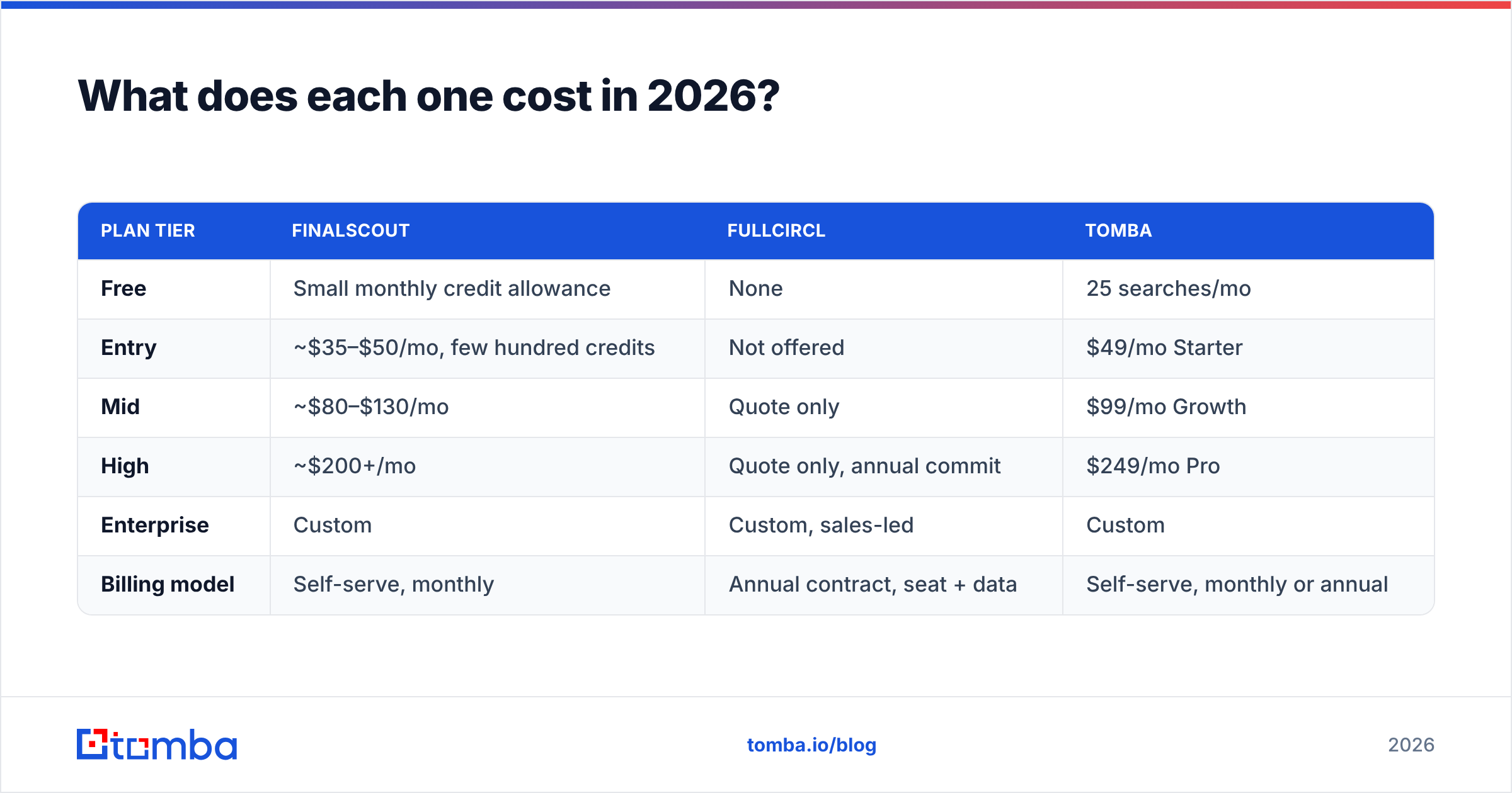 Diagram: What does each one cost in 2026
