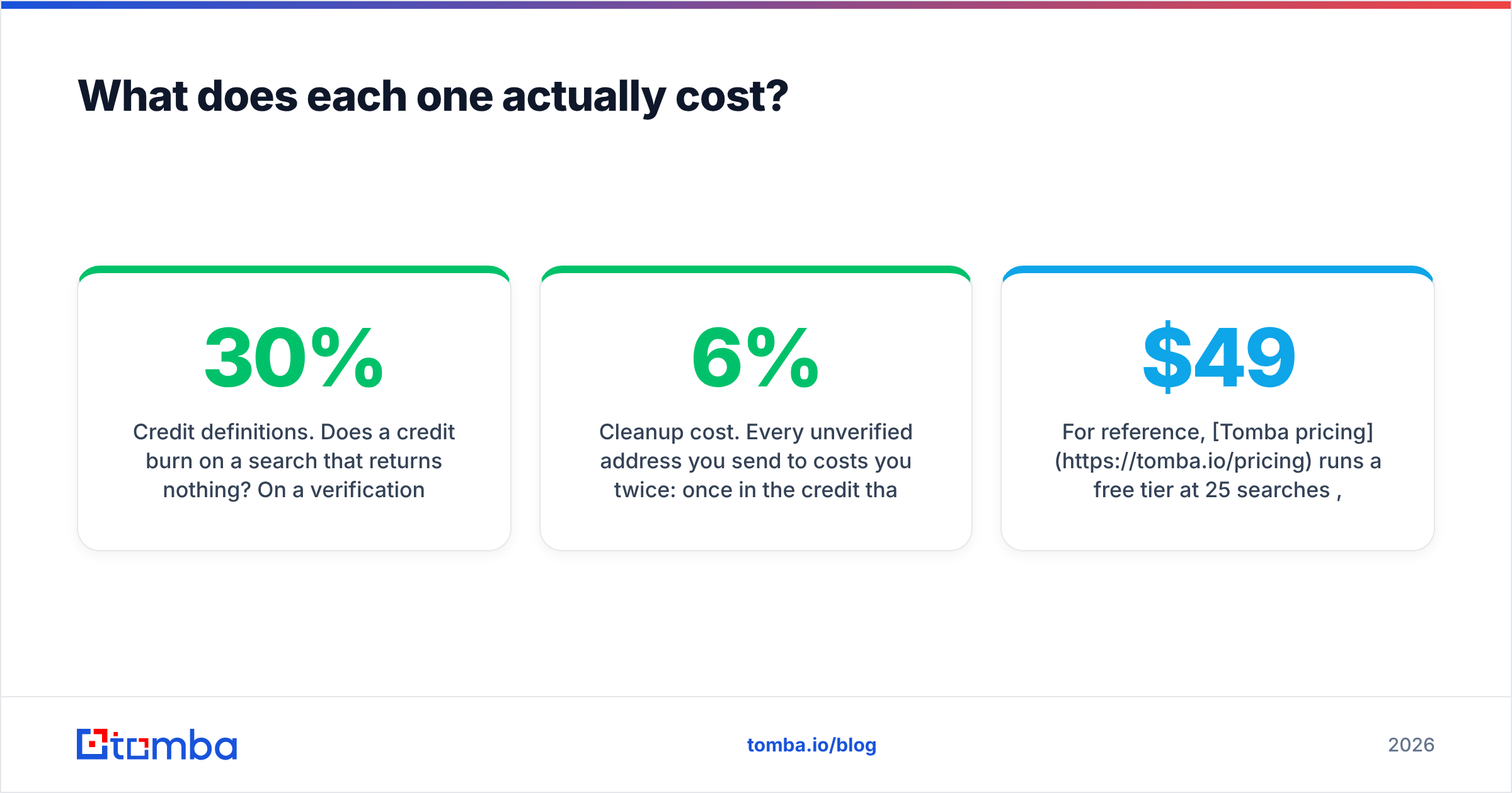 What each tool actually costs