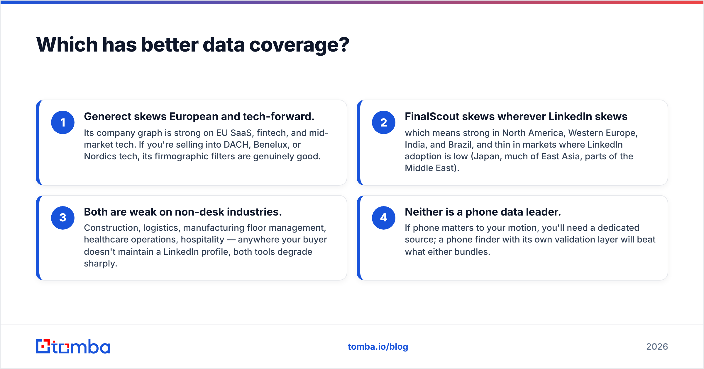 Which tool has better data coverage