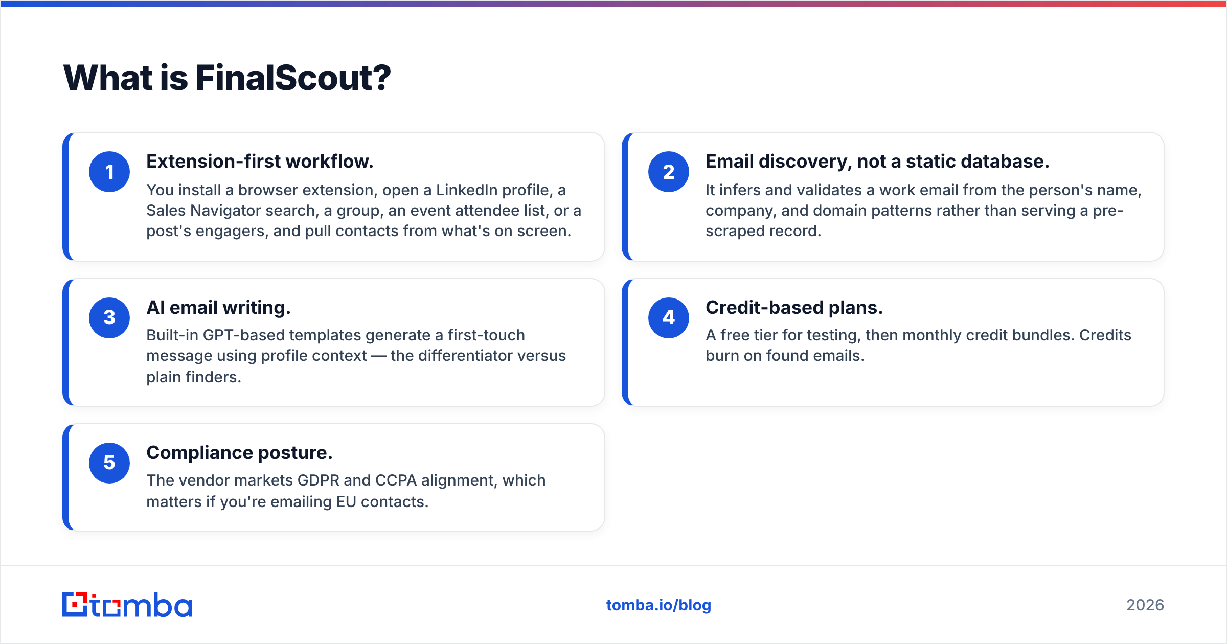 Diagram: What is FinalScout