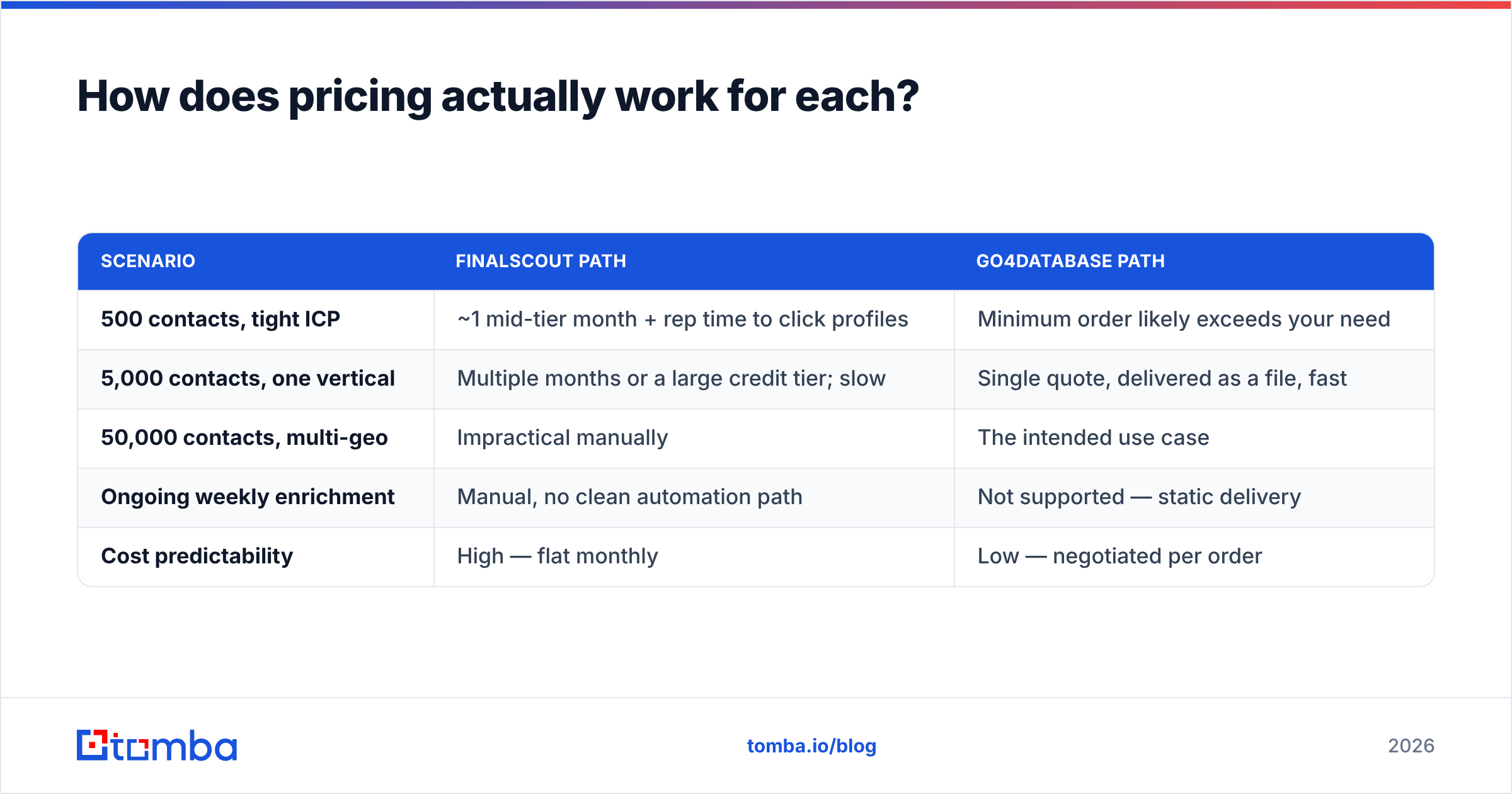 Diagram: How does pricing actually work for each