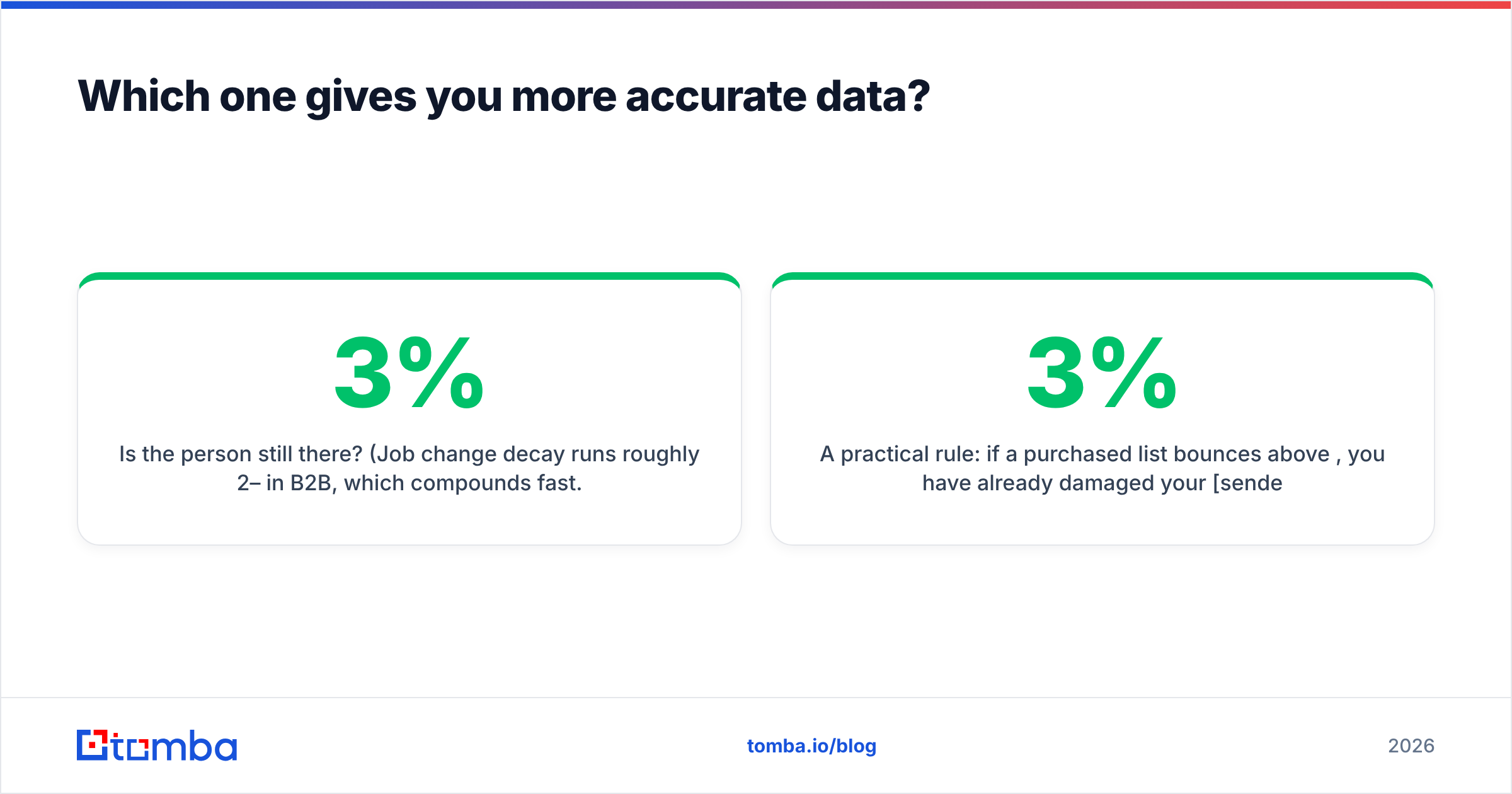 Diagram: Which one gives you more accurate data