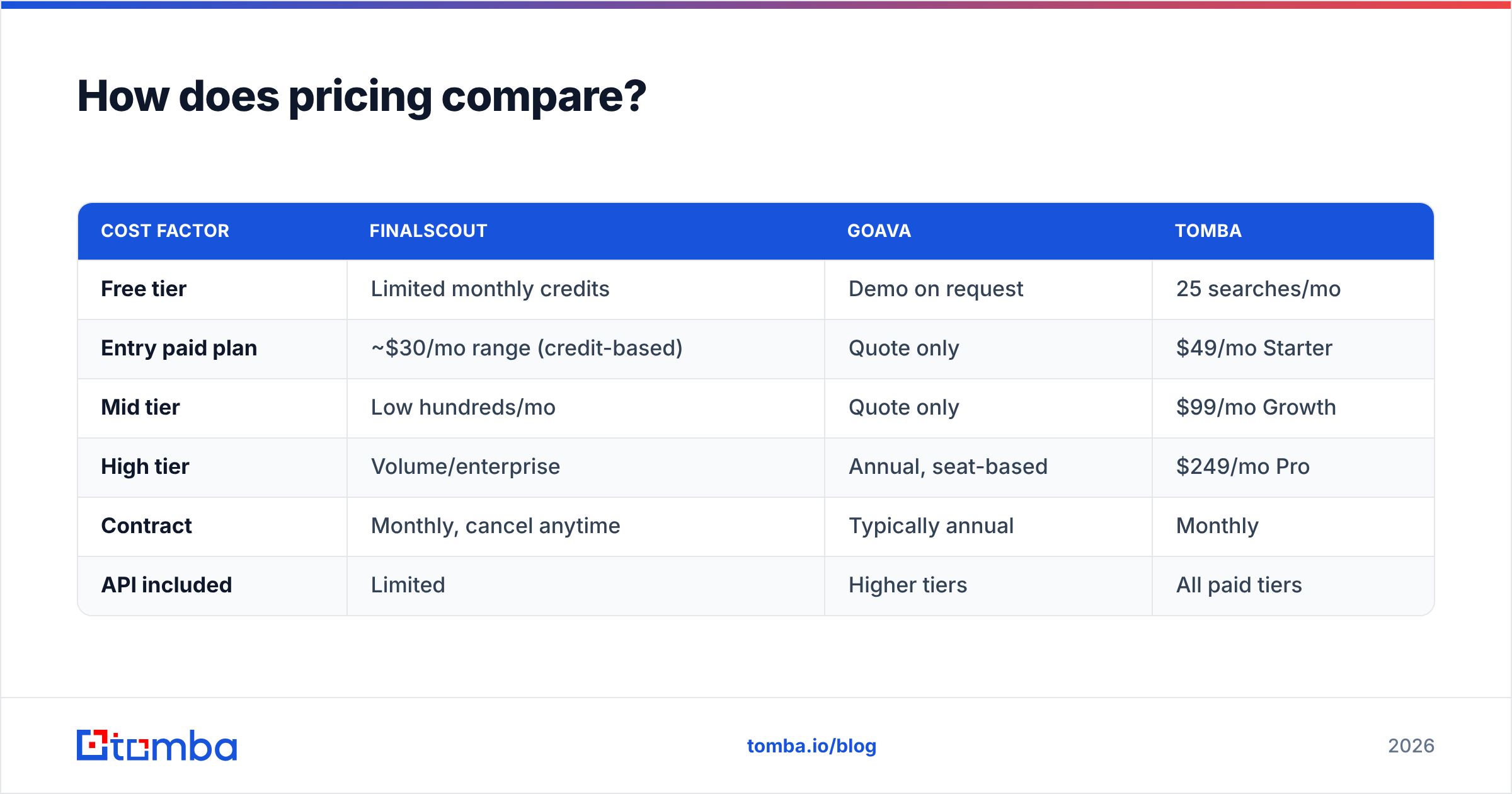 Diagram: How does pricing compare