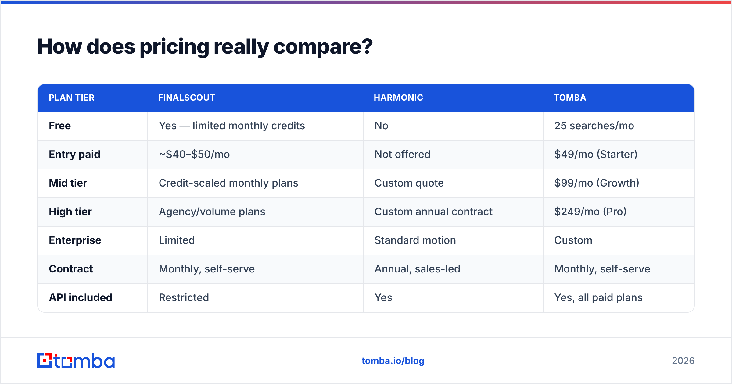 Diagram: How does pricing really compare