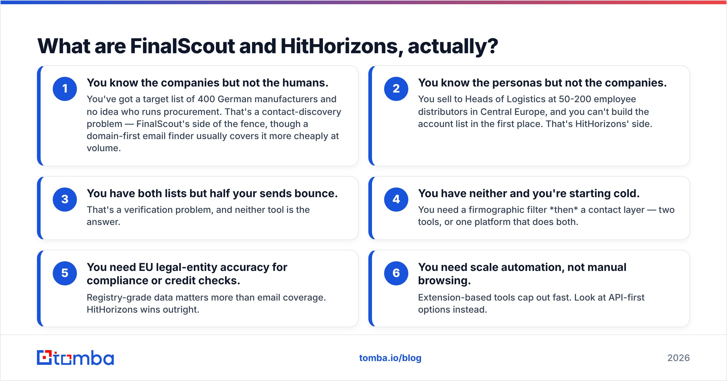 Diagram of FinalScout vs HitHorizons: person-level data versus company-level data