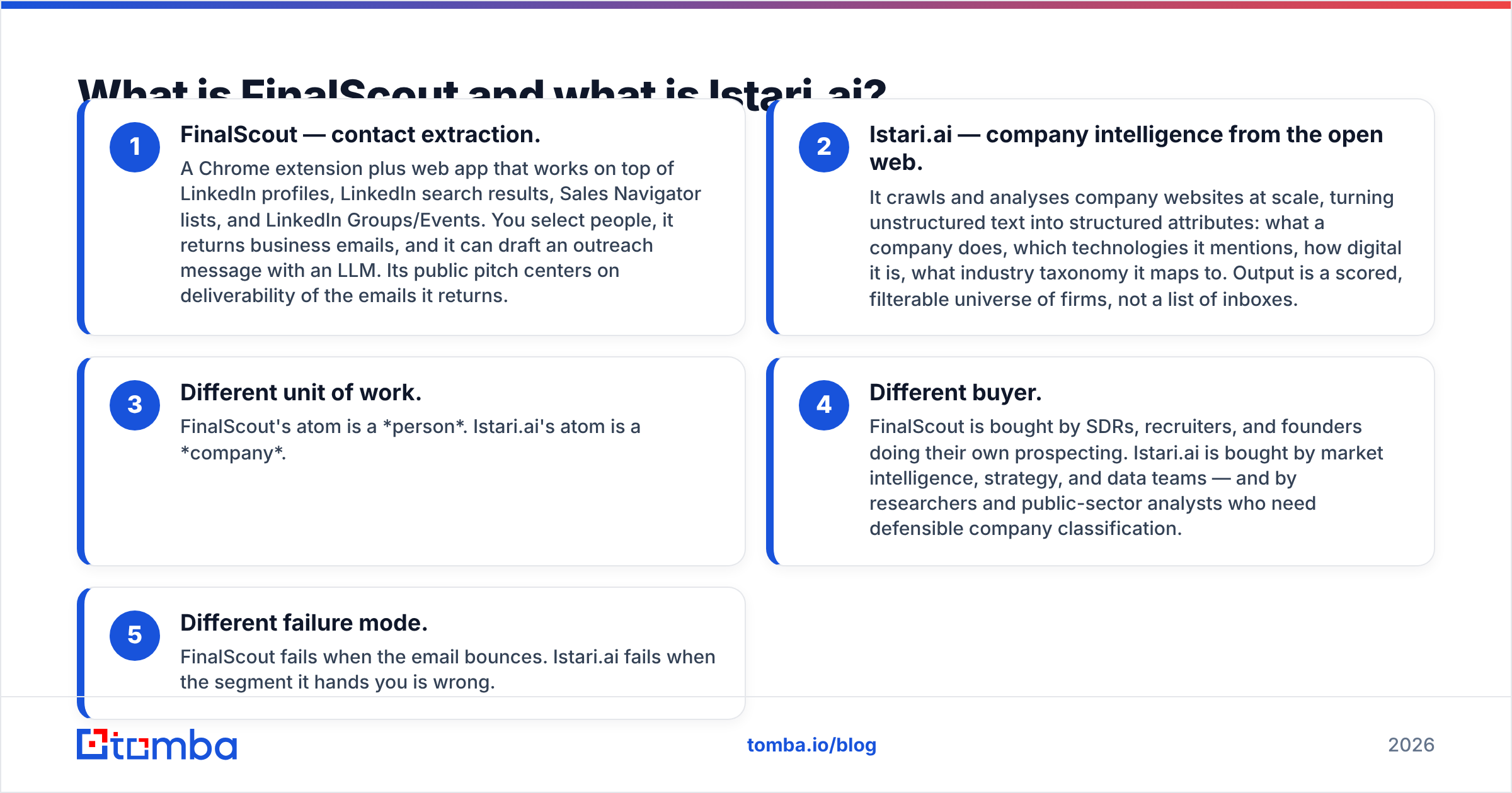 FinalScout vs Istari.ai: what each tool actually does