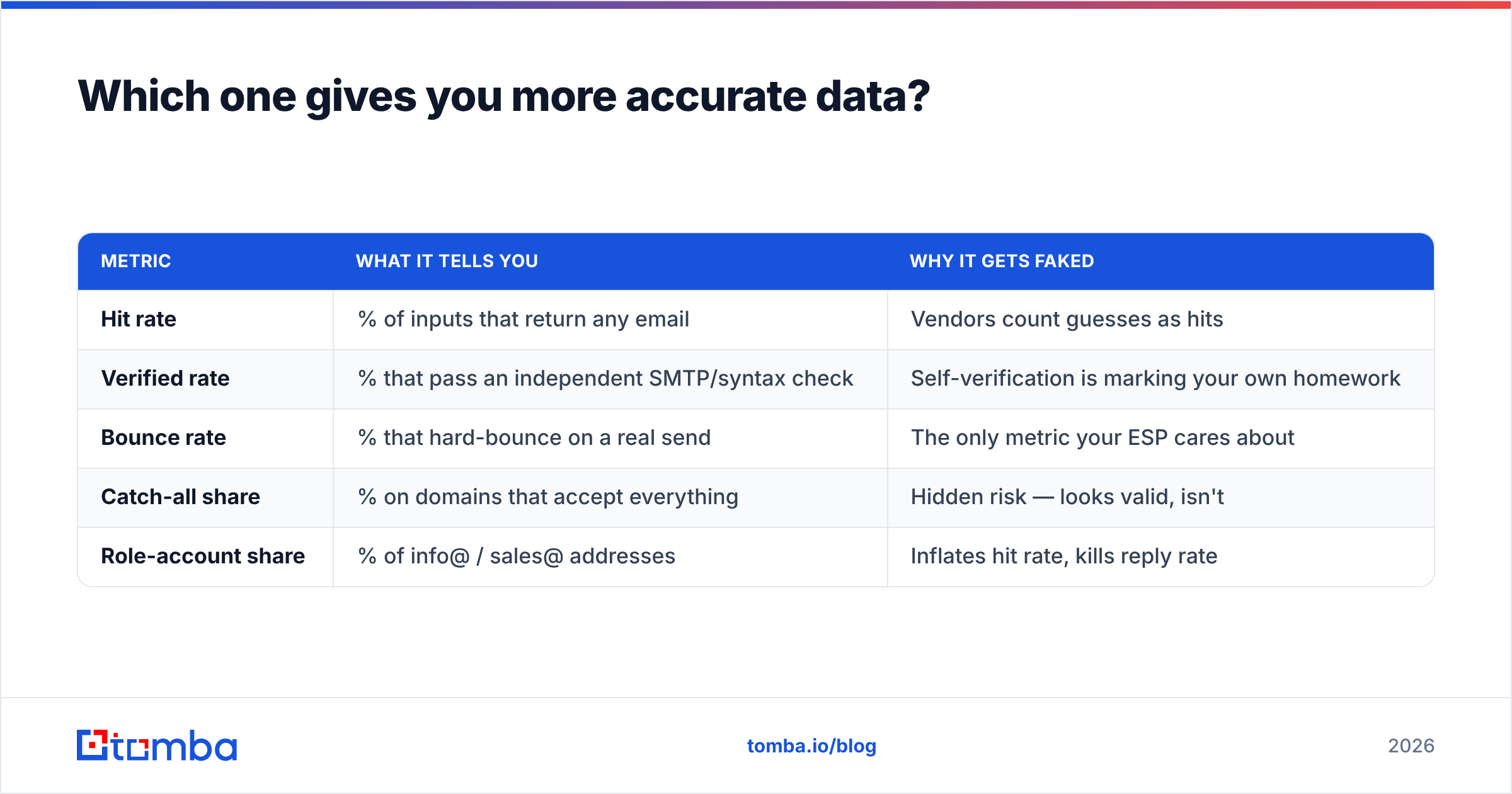 FinalScout vs Istari.ai: how to test data accuracy