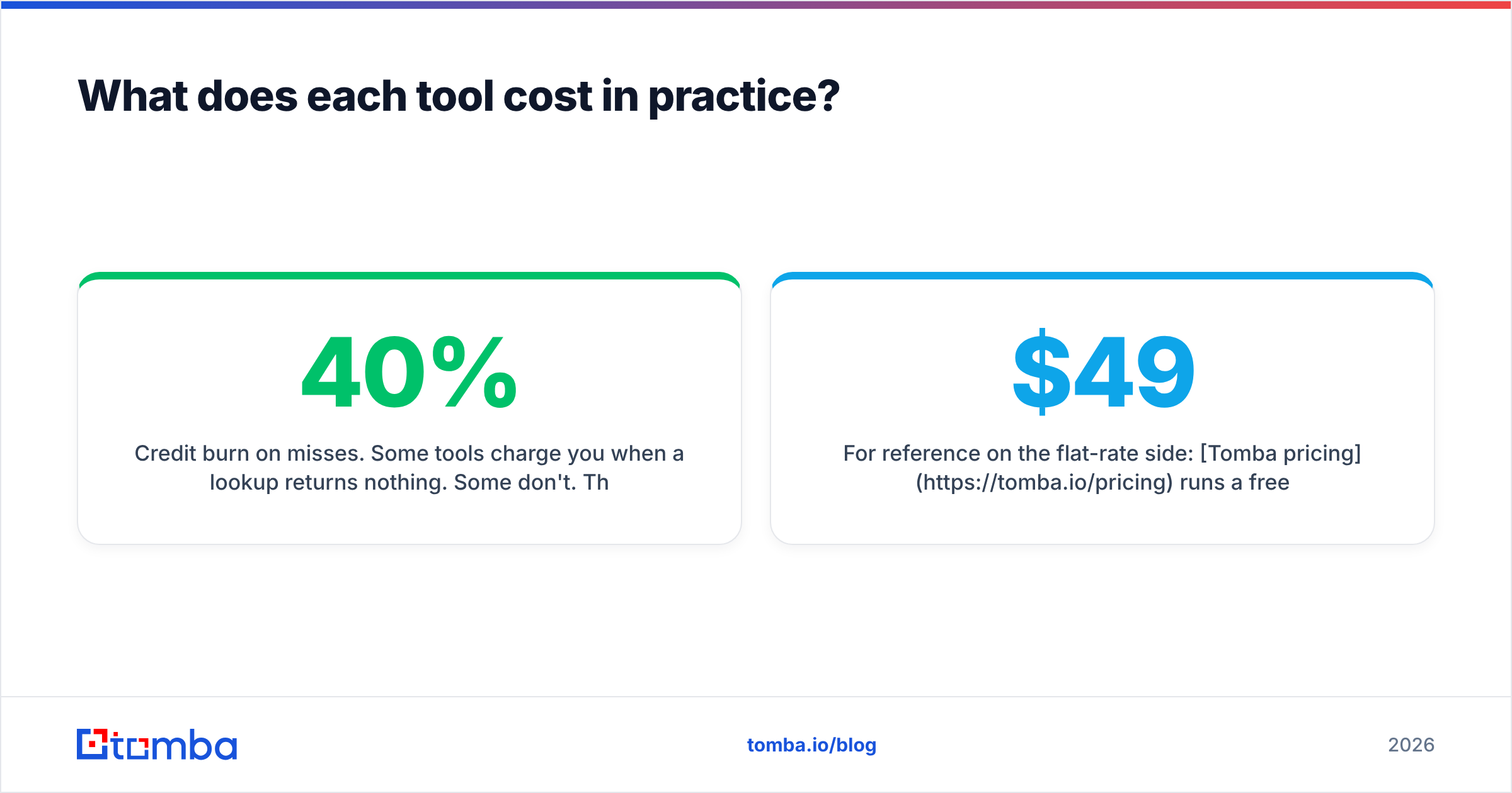 Diagram: What does each tool cost in practice