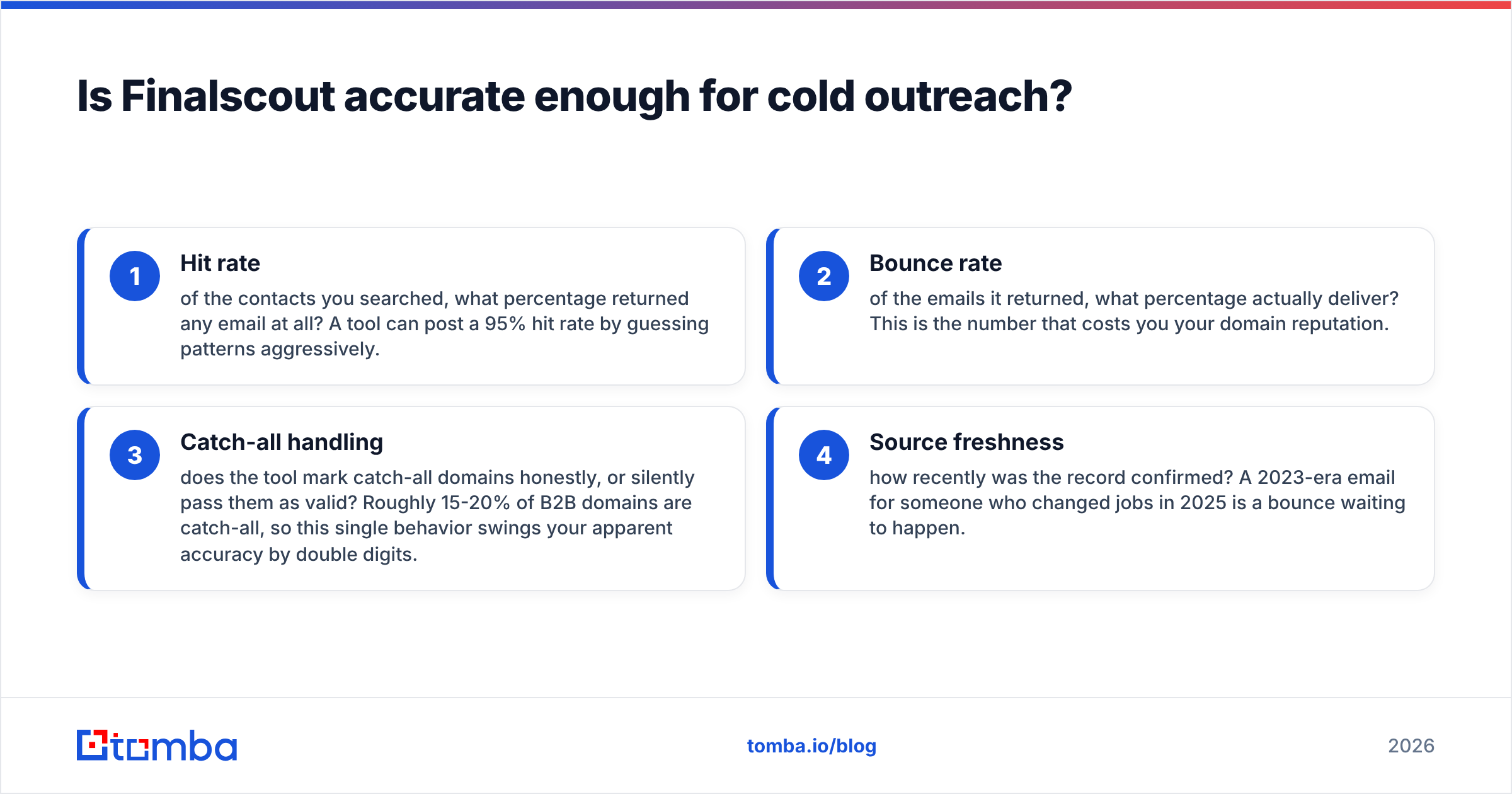 Diagram: Is Finalscout accurate enough for cold outreach