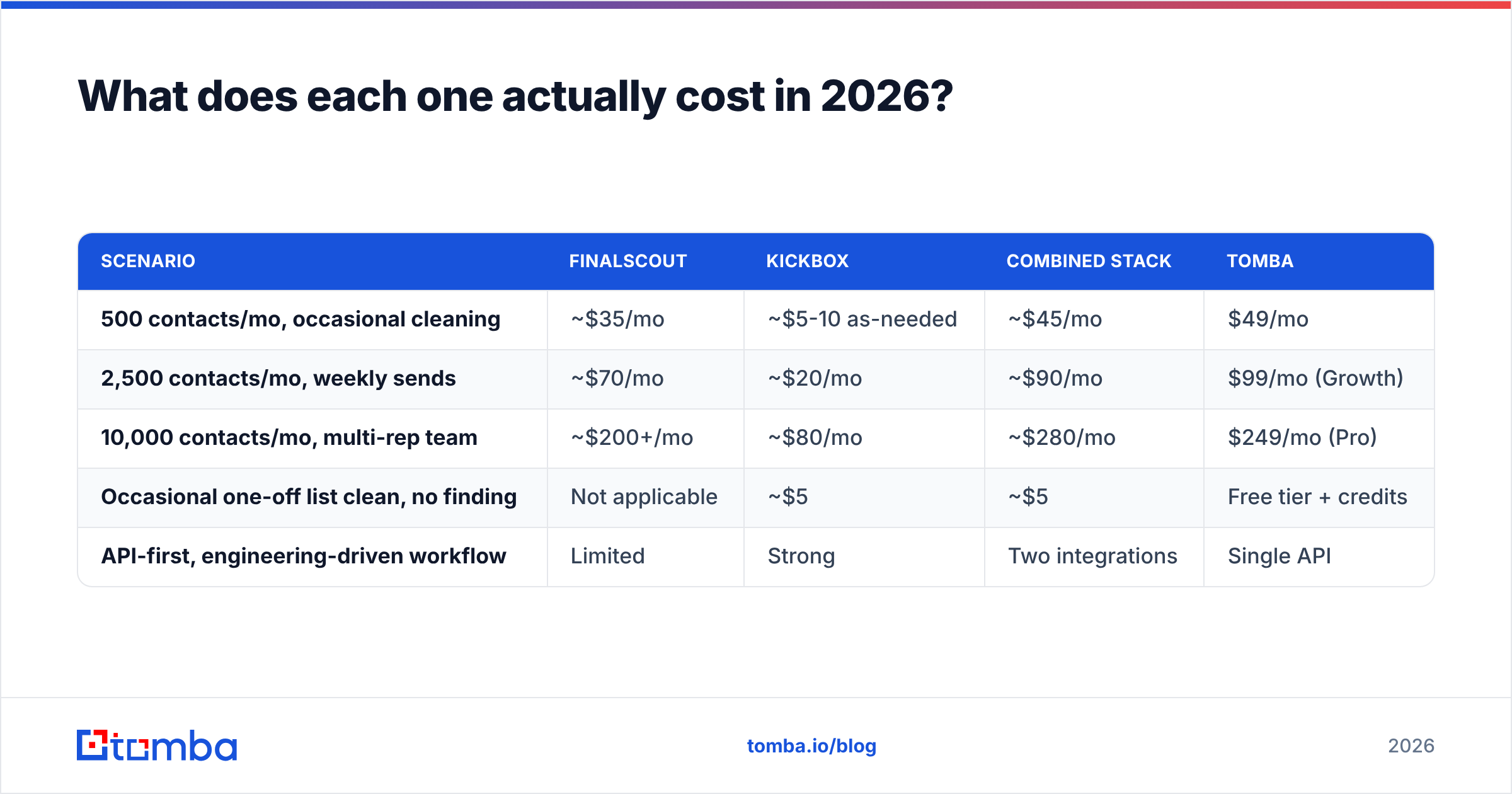 Diagram: What does each one actually cost in 2026