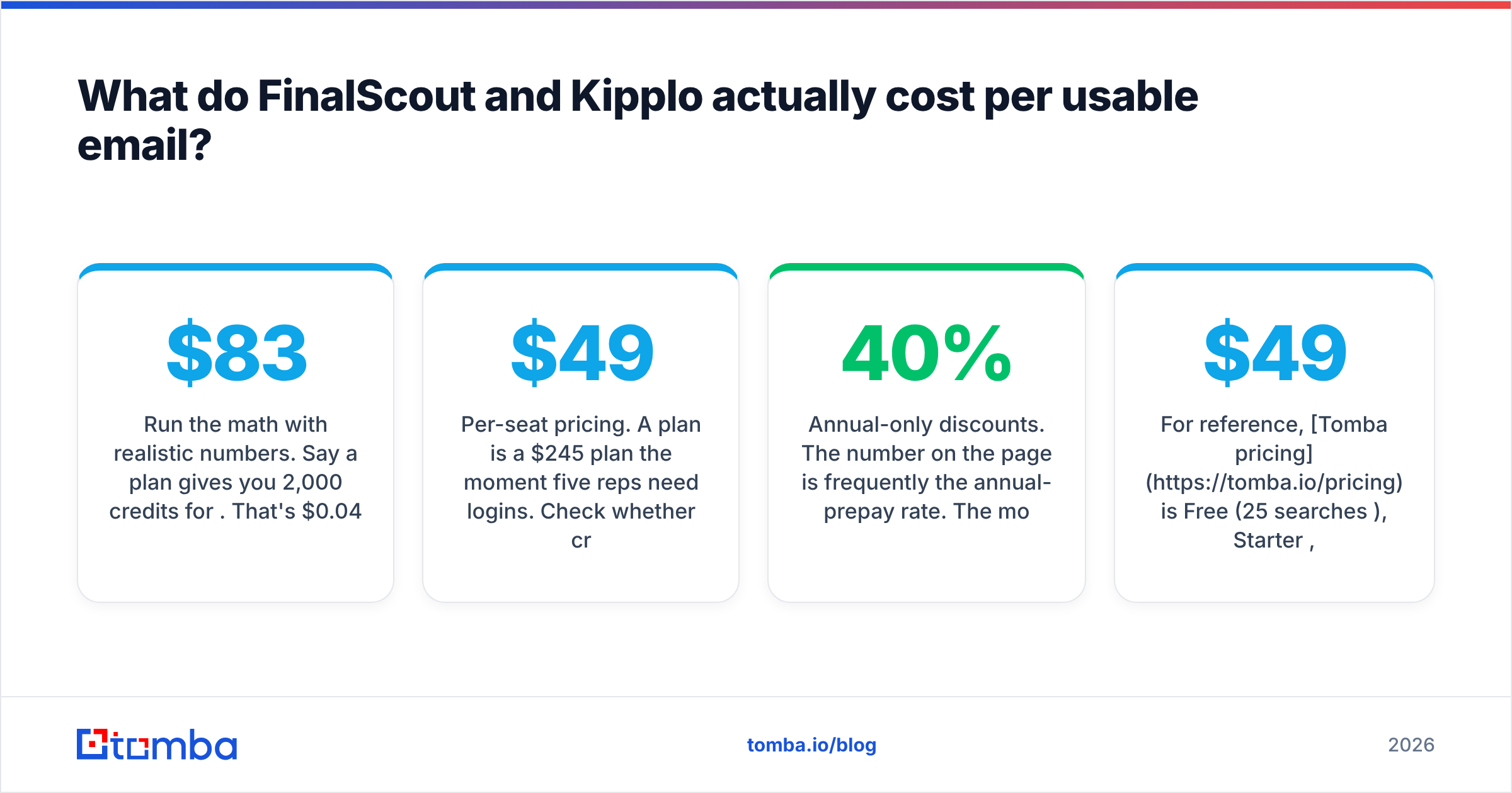 Diagram: What do FinalScout and Kipplo actually cost per usable email