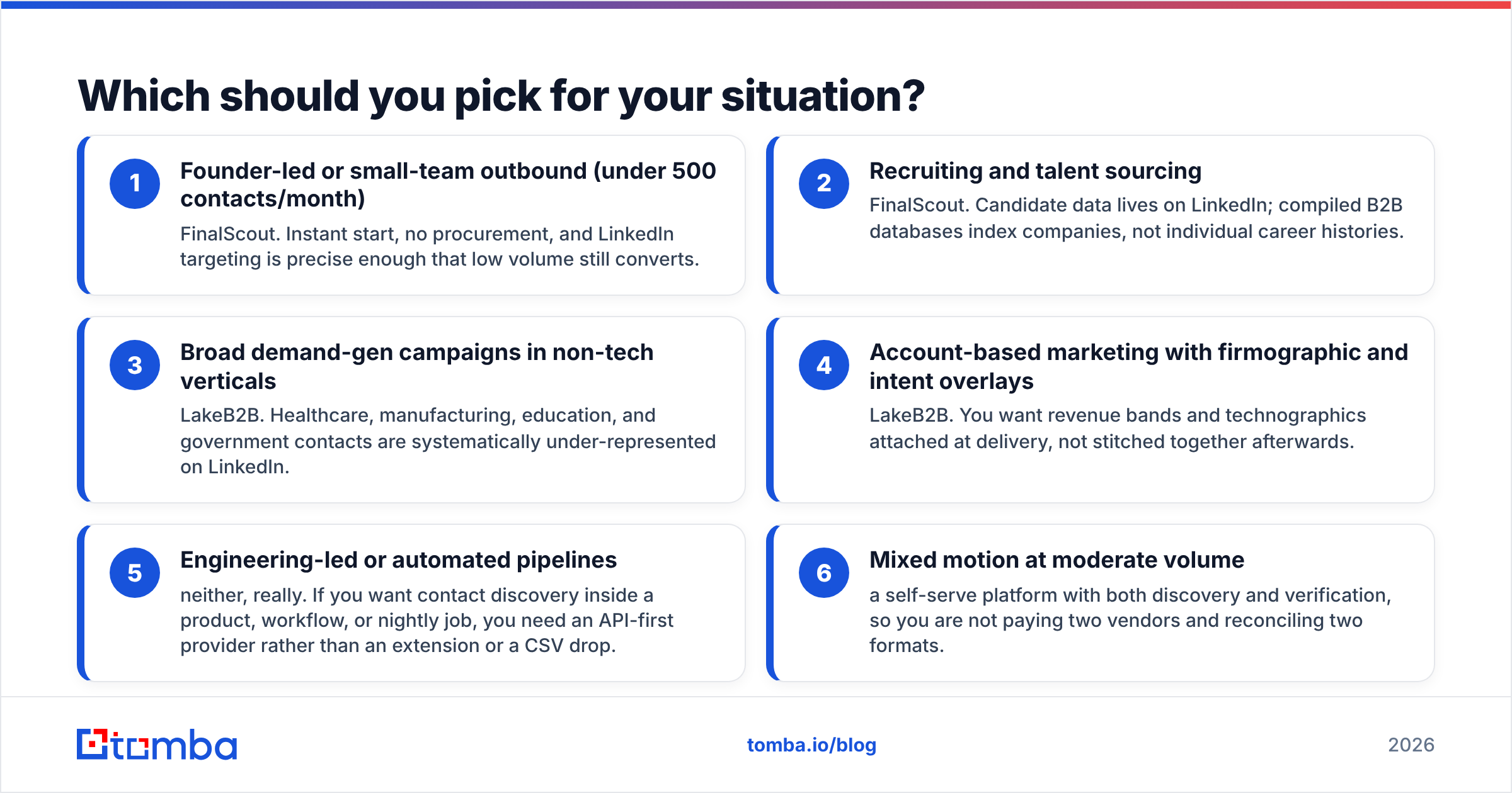 Diagram: Which should you pick for your situation