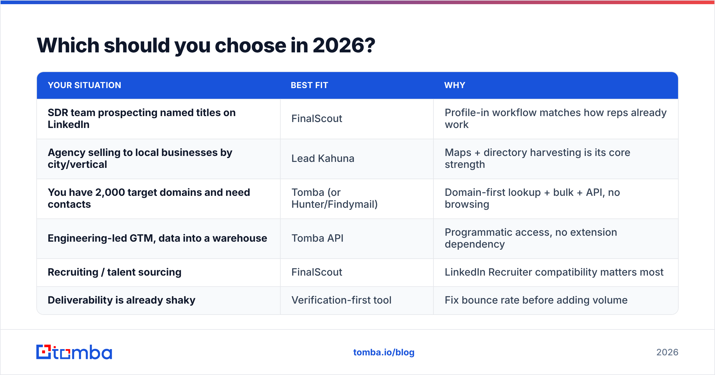 Diagram: Which should you choose in 2026
