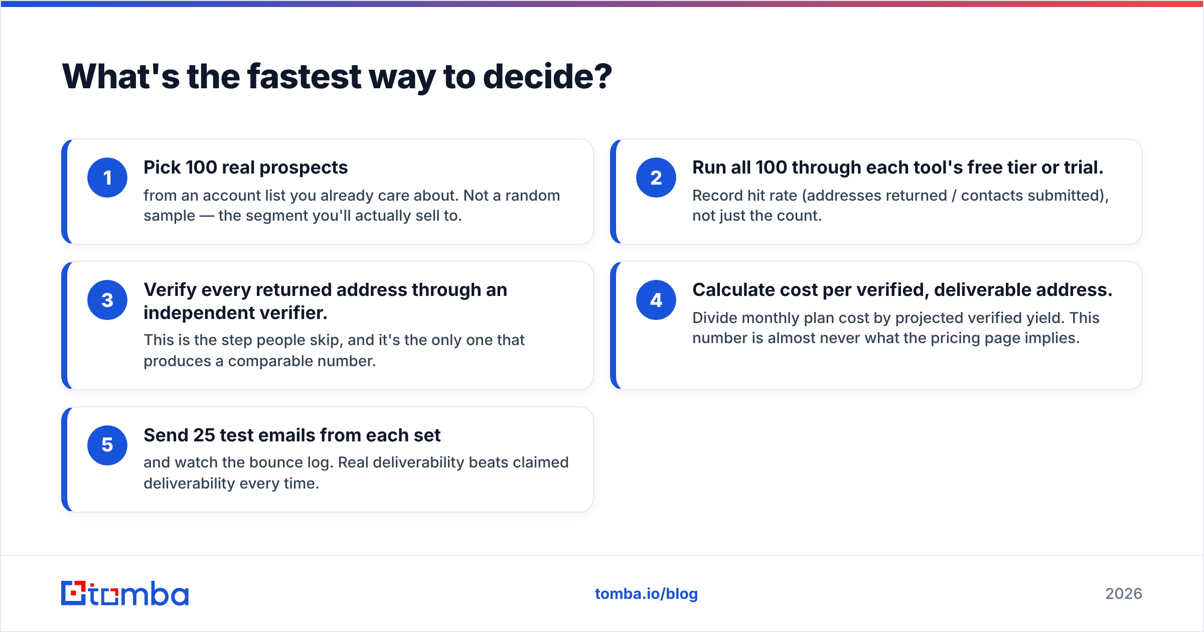 Diagram: What's the fastest way to decide