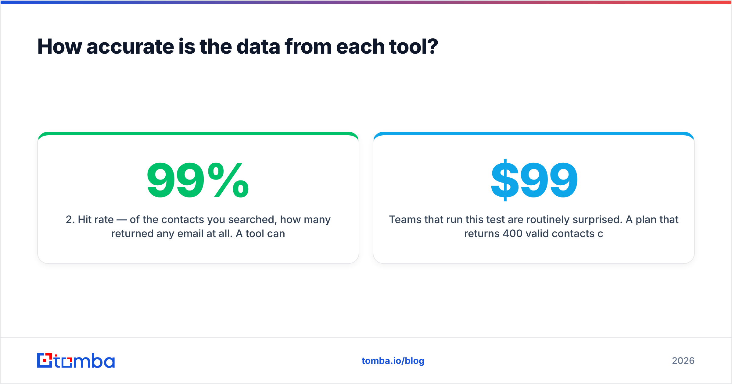 Diagram: How accurate is the data from each tool